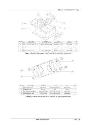 Polygon oscillating piston engine
www.ijeijournal.com Page | 14
Figure 4: Detailed drawing and bill of materials for crankshaft subassembly
Figure 5: Detailed drawing and bill of materials for pushrod subassembly
 