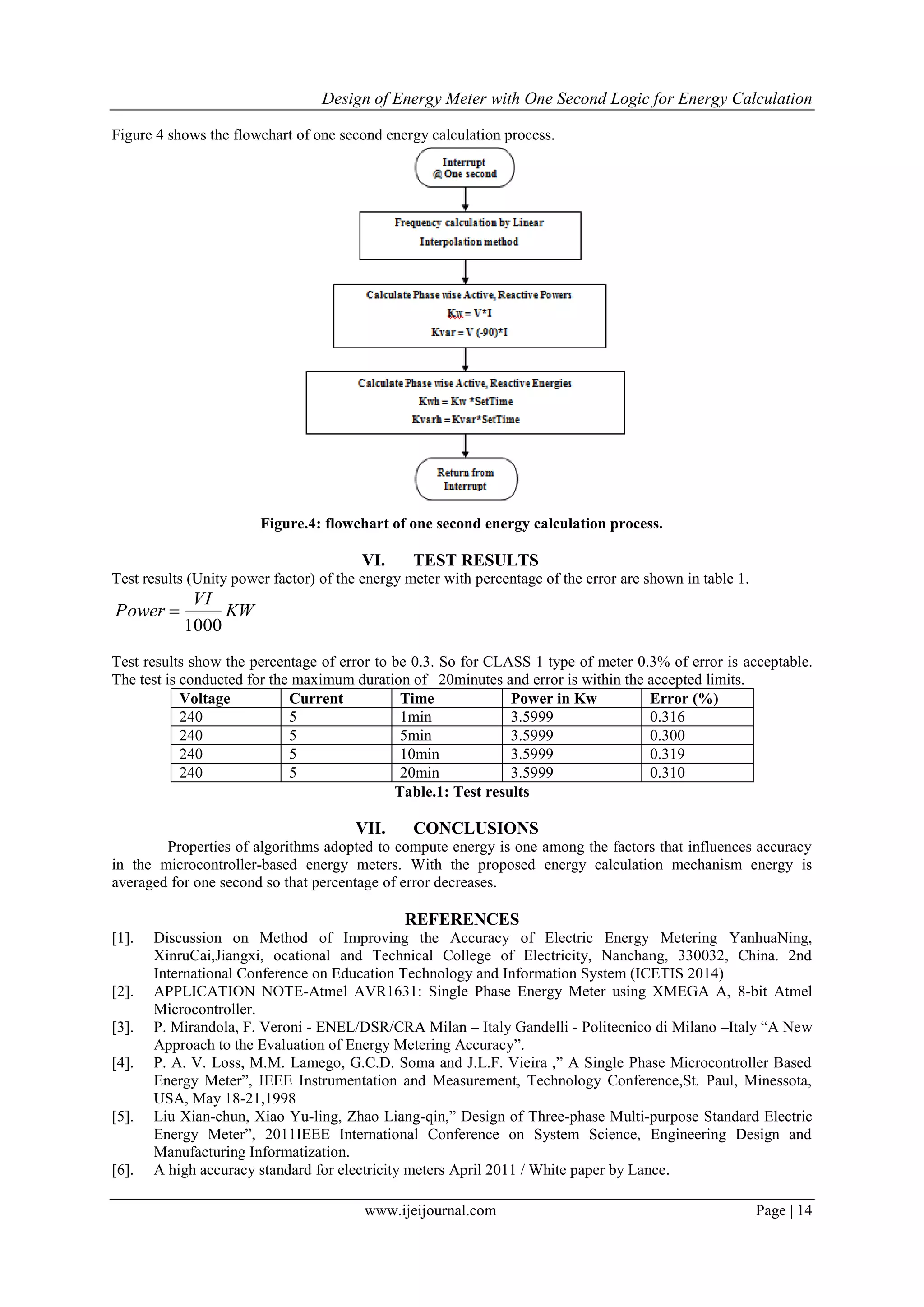 Design of Energy Meter with One Second Logic for Energy Calculation
www.ijeijournal.com Page | 14
Figure 4 shows the flowchart of one second energy calculation process.
Figure.4: flowchart of one second energy calculation process.
VI. TEST RESULTS
Test results (Unity power factor) of the energy meter with percentage of the error are shown in table 1.
KW
VI
Power
1000

Test results show the percentage of error to be 0.3. So for CLASS 1 type of meter 0.3% of error is acceptable.
The test is conducted for the maximum duration of 20minutes and error is within the accepted limits.
Voltage Current Time Power in Kw Error (%)
240 5 1min 3.5999 0.316
240 5 5min 3.5999 0.300
240 5 10min 3.5999 0.319
240 5 20min 3.5999 0.310
Table.1: Test results
VII. CONCLUSIONS
Properties of algorithms adopted to compute energy is one among the factors that influences accuracy
in the microcontroller-based energy meters. With the proposed energy calculation mechanism energy is
averaged for one second so that percentage of error decreases.
REFERENCES
[1]. Discussion on Method of Improving the Accuracy of Electric Energy Metering YanhuaNing,
XinruCai,Jiangxi, ocational and Technical College of Electricity, Nanchang, 330032, China. 2nd
International Conference on Education Technology and Information System (ICETIS 2014)
[2]. APPLICATION NOTE-Atmel AVR1631: Single Phase Energy Meter using XMEGA A, 8-bit Atmel
Microcontroller.
[3]. P. Mirandola, F. Veroni - ENEL/DSR/CRA Milan – Italy Gandelli - Politecnico di Milano –Italy “A New
Approach to the Evaluation of Energy Metering Accuracy”.
[4]. P. A. V. Loss, M.M. Lamego, G.C.D. Soma and J.L.F. Vieira ,” A Single Phase Microcontroller Based
Energy Meter”, IEEE Instrumentation and Measurement, Technology Conference,St. Paul, Minessota,
USA, May 18-21,1998
[5]. Liu Xian-chun, Xiao Yu-ling, Zhao Liang-qin,” Design of Three-phase Multi-purpose Standard Electric
Energy Meter”, 2011IEEE International Conference on System Science, Engineering Design and
Manufacturing Informatization.
[6]. A high accuracy standard for electricity meters April 2011 / White paper by Lance.
 