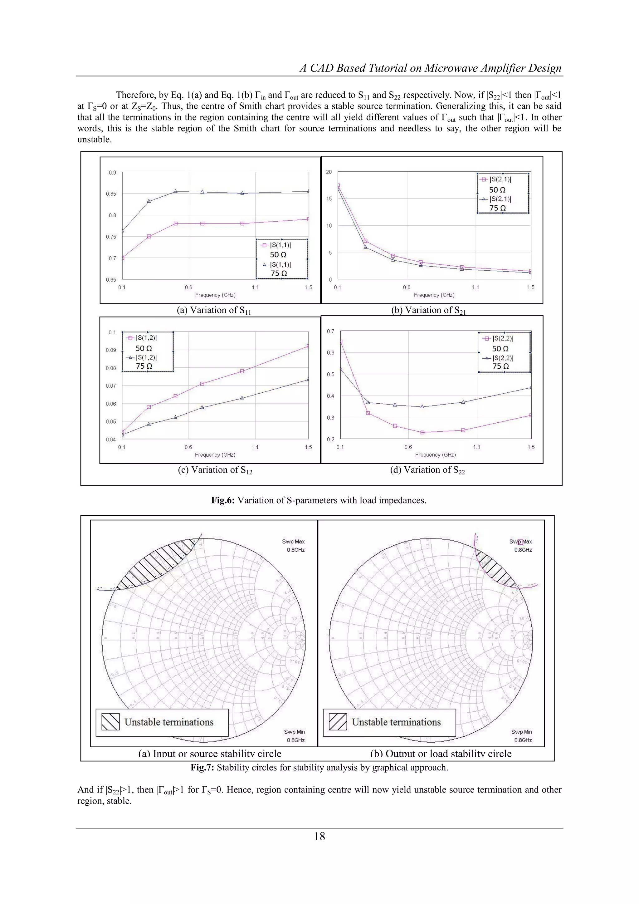 A CAD Based Tutorial on Microwave Amplifier Design

           Therefore, by Eq. 1(a) and Eq. 1(b) Γ in and Γout are reduced to S11 and S22 respectively. Now, if |S22|<1 then |Γout|<1
at ΓS=0 or at ZS=Z0. Thus, the centre of Smith chart provides a stable source termination. Generalizing this, it can be said
that all the terminations in the region containing the centre will all yield different values of Γ out such that |Γout|<1. In other
words, this is the stable region of the Smith chart for source terminations and needless to say, the other region will be
unstable.




                          (a) Variation of S11                                      (b) Variation of S21




                           (c) Variation of S12                                     (d) Variation of S22


                                    Fig.6: Variation of S-parameters with load impedances.




                (a) Input or source stability circle                           (b) Output or load stability circle
                              Fig.7: Stability circles for stability analysis by graphical approach.

And if |S22|>1, then |Γout|>1 for ΓS=0. Hence, region containing centre will now yield unstable source termination and other
region, stable.


                                                               18
 