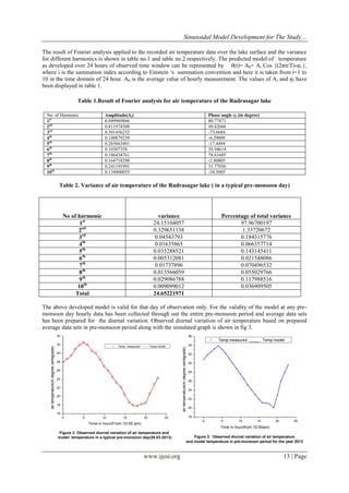 Sinusoidal Model Development for The Study…
www.ijesi.org 13 | Page
The result of Fourier analysis applied to the recorded air temperature data over the lake surface and the variance
for different harmonics is shown in table no.1 and table no.2 respectively. The predicted model of temperature
as developed over 24 hours of observed time window can be represented by θ(t)= A0+ Ai Cos {(2πit/T)-φi },
where i is the summation index according to Einstein „s summation convention and here it is taken from i=1 to
10 in the time domain of 24 hour. A0 is the average value of hourly measurement. The values of Ai and φi have
been displayed in table 1.
Table 1.Result of Fourier analysis for air temperature of the Rudrasagar lake
No. of Harmonic Amplitude(Ai) Phase angle φi (in degree)
1st
6.949969866 80.77471
2nd
0.811974308 49.42666
3rd
0.301456232 -73.6684
4th
0.180879239 -6.29009
5th
0.265663401 -17.4494
6th
0.10307358 58.94614
7th
0.186434761 78.61605
8th
0.164718298 -2.80805
9th
0.241191991 31.77036
10th
0.134900055 -34.5005
Table 2. Variance of air temperature of the Rudrasagar lake ( in a typical pre-monsoon day)
No of harmonic variance Percentage of total variance
1st
24.15104057 97.96700197
2nd
0.329651138 1.33720672
3rd
0.04543793 0.184315776
4th
0.01635865 0.066357714
5th
0.035288521 0.143145411
6th
0.005312081 0.021548086
7th
0.01737896 0.070496532
8th
0.013566059 0.055029766
9th
0.029086788 0.117988516
10th
0.009099012 0.036909505
Total 24.65221971
The above developed model is valid for that day of observation only. For the validity of the model at any pre-
monsoon day hourly data has been collected through out the entire pre-monsoon period and average data sets
has been prepared for the diurnal variation. Observed diurnal variation of air temperature based on prepared
average data sets in pre-monsoon period along with the simulated graph is shown in fig 3.
0 5 10 15 20 25
18
20
22
24
26
28
30
32
34
36
airtemperature(indegreecentigrade)
Time in hour(from 10:00am)
Figure 3. Observed diurnal variation of air temperature
and model temperature in pre-monsoon period for the year 2013
Temp measured _____ Temp model
0 5 10 15 20 25
16
18
20
22
24
26
28
30
32
34
airtemperature(indegreecentigrade)
Time in hour(From 10:00 am)
Figure 2. Observed diurnal variation of air temperature and
model temperature in a typical pre-monsoon day(28.03.2013)
Temp. measured
__________
Temp.model
 
