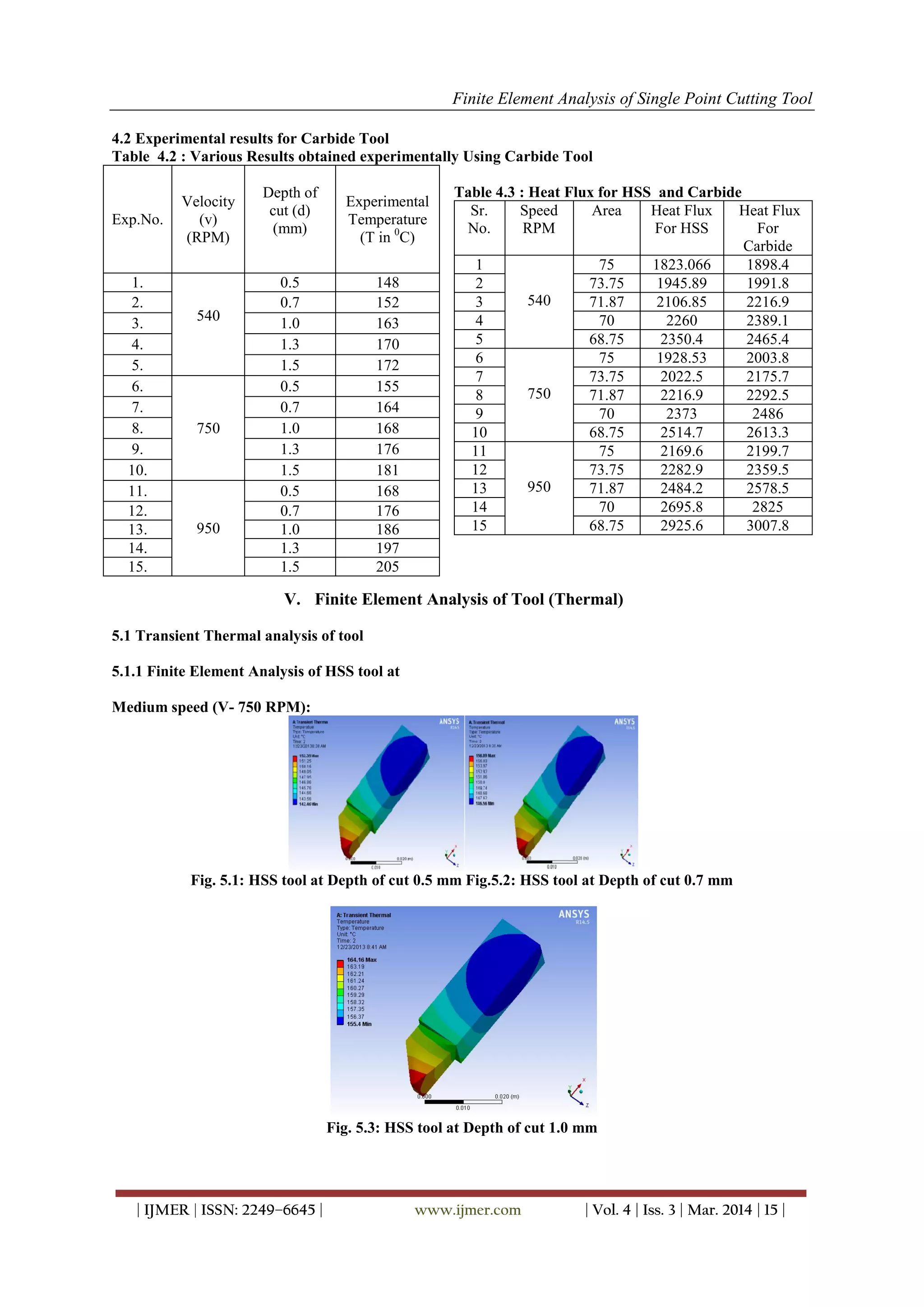 Finite Element Analysis of Single Point Cutting Tool
| IJMER | ISSN: 2249–6645 | www.ijmer.com | Vol. 4 | Iss. 3 | Mar. 2014 | 15 |
4.2 Experimental results for Carbide Tool
Table 4.2 : Various Results obtained experimentally Using Carbide Tool
Table 4.3 : Heat Flux for HSS and Carbide
Sr.
No.
Speed
RPM
Area Heat Flux
For HSS
Heat Flux
For
Carbide
1
540
75 1823.066 1898.4
2 73.75 1945.89 1991.8
3 71.87 2106.85 2216.9
4 70 2260 2389.1
5 68.75 2350.4 2465.4
6
750
75 1928.53 2003.8
7 73.75 2022.5 2175.7
8 71.87 2216.9 2292.5
9 70 2373 2486
10 68.75 2514.7 2613.3
11
950
75 2169.6 2199.7
12 73.75 2282.9 2359.5
13 71.87 2484.2 2578.5
14 70 2695.8 2825
15 68.75 2925.6 3007.8
V. Finite Element Analysis of Tool (Thermal)
5.1 Transient Thermal analysis of tool
5.1.1 Finite Element Analysis of HSS tool at
Medium speed (V- 750 RPM):
Fig. 5.1: HSS tool at Depth of cut 0.5 mm Fig.5.2: HSS tool at Depth of cut 0.7 mm
Fig. 5.3: HSS tool at Depth of cut 1.0 mm
Exp.No.
Velocity
(v)
(RPM)
Depth of
cut (d)
(mm)
Experimental
Temperature
(T in 0
C)
1.
540
0.5 148
2. 0.7 152
3. 1.0 163
4. 1.3 170
5. 1.5 172
6.
750
0.5 155
7. 0.7 164
8. 1.0 168
9. 1.3 176
10. 1.5 181
11.
950
0.5 168
12. 0.7 176
13. 1.0 186
14. 1.3 197
15. 1.5 205
 