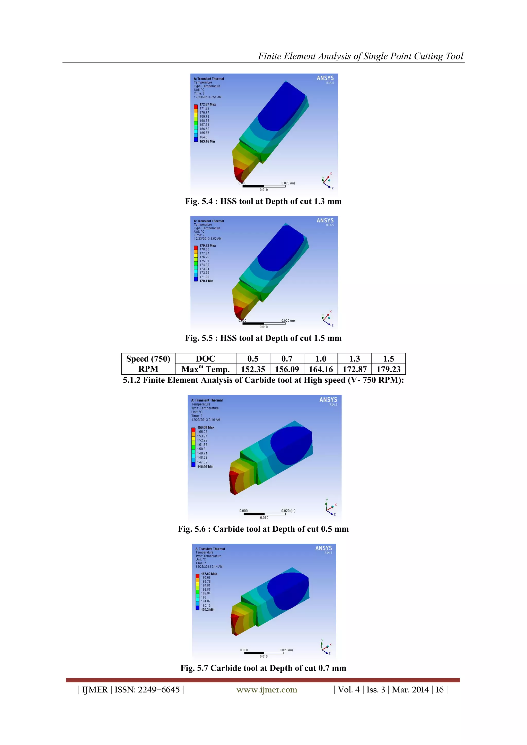 Finite Element Analysis of Single Point Cutting Tool
| IJMER | ISSN: 2249–6645 | www.ijmer.com | Vol. 4 | Iss. 3 | Mar. 2014 | 16 |
Fig. 5.4 : HSS tool at Depth of cut 1.3 mm
Fig. 5.5 : HSS tool at Depth of cut 1.5 mm
Speed (750)
RPM
DOC 0.5 0.7 1.0 1.3 1.5
Maxm
Temp. 152.35 156.09 164.16 172.87 179.23
5.1.2 Finite Element Analysis of Carbide tool at High speed (V- 750 RPM):
Fig. 5.6 : Carbide tool at Depth of cut 0.5 mm
Fig. 5.7 Carbide tool at Depth of cut 0.7 mm
 