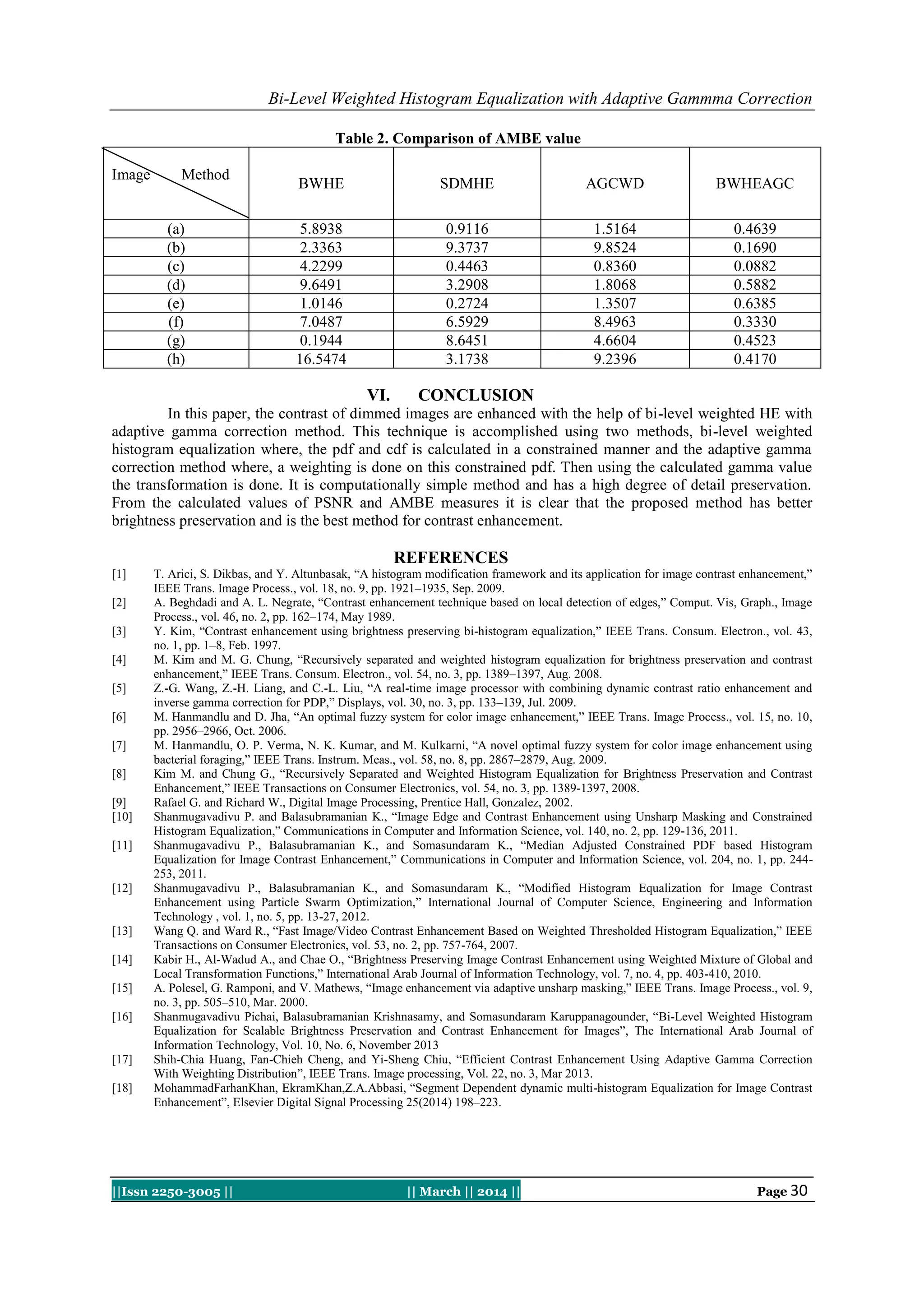 Bi-Level Weighted Histogram Equalization with Adaptive Gammma Correction
||Issn 2250-3005 || || March || 2014 || Page 30
Table 2. Comparison of AMBE value
Image Method
BWHE SDMHE AGCWD BWHEAGC
(a) 5.8938 0.9116 1.5164 0.4639
(b) 2.3363 9.3737 9.8524 0.1690
(c) 4.2299 0.4463 0.8360 0.0882
(d) 9.6491 3.2908 1.8068 0.5882
(e) 1.0146 0.2724 1.3507 0.6385
(f) 7.0487 6.5929 8.4963 0.3330
(g) 0.1944 8.6451 4.6604 0.4523
(h) 16.5474 3.1738 9.2396 0.4170
VI. CONCLUSION
In this paper, the contrast of dimmed images are enhanced with the help of bi-level weighted HE with
adaptive gamma correction method. This technique is accomplished using two methods, bi-level weighted
histogram equalization where, the pdf and cdf is calculated in a constrained manner and the adaptive gamma
correction method where, a weighting is done on this constrained pdf. Then using the calculated gamma value
the transformation is done. It is computationally simple method and has a high degree of detail preservation.
From the calculated values of PSNR and AMBE measures it is clear that the proposed method has better
brightness preservation and is the best method for contrast enhancement.
REFERENCES
[1] T. Arici, S. Dikbas, and Y. Altunbasak, “A histogram modification framework and its application for image contrast enhancement,”
IEEE Trans. Image Process., vol. 18, no. 9, pp. 1921–1935, Sep. 2009.
[2] A. Beghdadi and A. L. Negrate, “Contrast enhancement technique based on local detection of edges,” Comput. Vis, Graph., Image
Process., vol. 46, no. 2, pp. 162–174, May 1989.
[3] Y. Kim, “Contrast enhancement using brightness preserving bi-histogram equalization,” IEEE Trans. Consum. Electron., vol. 43,
no. 1, pp. 1–8, Feb. 1997.
[4] M. Kim and M. G. Chung, “Recursively separated and weighted histogram equalization for brightness preservation and contrast
enhancement,” IEEE Trans. Consum. Electron., vol. 54, no. 3, pp. 1389–1397, Aug. 2008.
[5] Z.-G. Wang, Z.-H. Liang, and C.-L. Liu, “A real-time image processor with combining dynamic contrast ratio enhancement and
inverse gamma correction for PDP,” Displays, vol. 30, no. 3, pp. 133–139, Jul. 2009.
[6] M. Hanmandlu and D. Jha, “An optimal fuzzy system for color image enhancement,” IEEE Trans. Image Process., vol. 15, no. 10,
pp. 2956–2966, Oct. 2006.
[7] M. Hanmandlu, O. P. Verma, N. K. Kumar, and M. Kulkarni, “A novel optimal fuzzy system for color image enhancement using
bacterial foraging,” IEEE Trans. Instrum. Meas., vol. 58, no. 8, pp. 2867–2879, Aug. 2009.
[8] Kim M. and Chung G., “Recursively Separated and Weighted Histogram Equalization for Brightness Preservation and Contrast
Enhancement,” IEEE Transactions on Consumer Electronics, vol. 54, no. 3, pp. 1389-1397, 2008.
[9] Rafael G. and Richard W., Digital Image Processing, Prentice Hall, Gonzalez, 2002.
[10] Shanmugavadivu P. and Balasubramanian K., “Image Edge and Contrast Enhancement using Unsharp Masking and Constrained
Histogram Equalization,” Communications in Computer and Information Science, vol. 140, no. 2, pp. 129-136, 2011.
[11] Shanmugavadivu P., Balasubramanian K., and Somasundaram K., “Median Adjusted Constrained PDF based Histogram
Equalization for Image Contrast Enhancement,” Communications in Computer and Information Science, vol. 204, no. 1, pp. 244-
253, 2011.
[12] Shanmugavadivu P., Balasubramanian K., and Somasundaram K., “Modified Histogram Equalization for Image Contrast
Enhancement using Particle Swarm Optimization,” International Journal of Computer Science, Engineering and Information
Technology , vol. 1, no. 5, pp. 13-27, 2012.
[13] Wang Q. and Ward R., “Fast Image/Video Contrast Enhancement Based on Weighted Thresholded Histogram Equalization,” IEEE
Transactions on Consumer Electronics, vol. 53, no. 2, pp. 757-764, 2007.
[14] Kabir H., Al-Wadud A., and Chae O., “Brightness Preserving Image Contrast Enhancement using Weighted Mixture of Global and
Local Transformation Functions,” International Arab Journal of Information Technology, vol. 7, no. 4, pp. 403-410, 2010.
[15] A. Polesel, G. Ramponi, and V. Mathews, “Image enhancement via adaptive unsharp masking,” IEEE Trans. Image Process., vol. 9,
no. 3, pp. 505–510, Mar. 2000.
[16] Shanmugavadivu Pichai, Balasubramanian Krishnasamy, and Somasundaram Karuppanagounder, “Bi-Level Weighted Histogram
Equalization for Scalable Brightness Preservation and Contrast Enhancement for Images”, The International Arab Journal of
Information Technology, Vol. 10, No. 6, November 2013
[17] Shih-Chia Huang, Fan-Chieh Cheng, and Yi-Sheng Chiu, “Efficient Contrast Enhancement Using Adaptive Gamma Correction
With Weighting Distribution”, IEEE Trans. Image processing, Vol. 22, no. 3, Mar 2013.
[18] MohammadFarhanKhan, EkramKhan,Z.A.Abbasi, “Segment Dependent dynamic multi-histogram Equalization for Image Contrast
Enhancement”, Elsevier Digital Signal Processing 25(2014) 198–223.
 