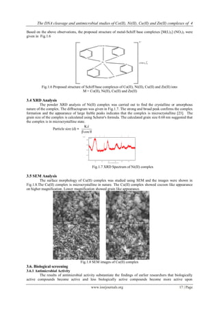 The DNA cleavage and antimicrobial studies of Co(II), Ni(II), Cu(II) and Zn(II) complexes of 4
www.iosrjournals.org 17 | Page
Based on the above observations, the proposed structure of metal-Schiff base complexes [M(L)2] (NO3)2 were
given in Fig.1.6
Fig.1.6 Proposed structure of Schiff base complexes of Co(II), Ni(II), Cu(II) and Zn(II) ions
M = Co(II), Ni(II), Cu(II) and Zn(II)
3.4 XRD Analysis
The powder XRD analysis of Ni(II) complex was carried out to find the crystalline or amorphous
nature of the complex. The diffractogram was given in Fig.1.7. The strong and broad peak confirms the complex
formation and the appearance of large feeble peaks indicates that the complex is microcrystalline [23]. The
grain size of the complex is calculated using Scherer's formula. The calculated grain size 0.68 nm suggested that
the complex is in microcrystalline state.
Particle size (d) =
K
cos

 
Position [°2Theta] (Copper (Cu))
20 30 40 50 60 70
Counts
0
200
400
600
800
Sheeja-S
Fig.1.7 XRD Spectrum of Ni(II) complex
3.5 SEM Analysis
The surface morphology of Cu(II) complex was studied using SEM and the images were shown in
Fig.1.8.The Cu(II) complex is microcrystalline in nature. The Cu(II) complex showed cocoon like appearance
on higher magnification. Lower magnification showed grain like appearance.
Fig.1.8 SEM images of Cu(II) complex
3.6. Biological screening
3.6.1 Antimicrobial Activity
The results of antimicrobial activity substantiate the findings of earlier researchers that biologically
active compounds become active and less biologically active compounds become more active upon
 
