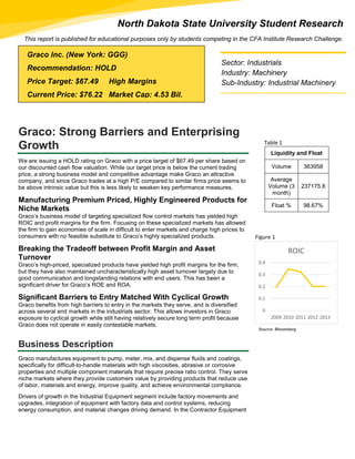 North Dakota State University Student Research
This report is published for educational purposes only by students competing in the CFA Institute Research Challenge.
Graco Inc. (New York: GGG)
Recommendation: HOLD
Price Target: $67.49 High Margins
Current Price: $76.22 Market Cap: 4.53 Bil.
Sector: Industrials
Industry: Machinery
Sub-Industry: Industrial Machinery
Graco: Strong Barriers and Enterprising
Growth
We are issuing a HOLD rating on Graco with a price target of $67.49 per share based on
our discounted cash flow valuation. While our target price is below the current trading
price, a strong business model and competitive advantage make Graco an attractive
company, and since Graco trades at a high P/E compared to similar firms price seems to
be above intrinsic value but this is less likely to weaken key performance measures.
Manufacturing Premium Priced, Highly Engineered Products for
Niche Markets
Graco’s business model of targeting specialized flow control markets has yielded high
ROIC and profit margins for the firm. Focusing on these specialized markets has allowed
the firm to gain economies of scale in difficult to enter markets and charge high prices to
consumers with no feasible substitute to Graco’s highly specialized products.
Breaking the Tradeoff between Profit Margin and Asset
Turnover
Graco’s high-priced, specialized products have yielded high profit margins for the firm,
but they have also maintained uncharacteristically high asset turnover largely due to
good communication and longstanding relations with end users. This has been a
significant driver for Graco’s ROE and ROA.
Significant Barriers to Entry Matched With Cyclical Growth
Graco benefits from high barriers to entry in the markets they serve, and is diversified
across several end markets in the industrials sector. This allows investors in Graco
exposure to cyclical growth while still having relatively secure long term profit because
Graco does not operate in easily contestable markets.
Business Description
Graco manufactures equipment to pump, meter, mix, and dispense fluids and coatings,
specifically for difficult-to-handle materials with high viscosities, abrasive or corrosive
properties and multiple component materials that require precise ratio control. They serve
niche markets where they provide customers value by providing products that reduce use
of labor, materials and energy, improve quality, and achieve environmental compliance.
Drivers of growth in the Industrial Equipment segment include factory movements and
upgrades, integration of equipment with factory data and control systems, reducing
energy consumption, and material changes driving demand. In the Contractor Equipment
Liquidity and Float
Volume 363958
Average
Volume (3
month)
237175.8
Float % 98.67%
0
0.1
0.2
0.3
0.4
2009 2010 2011 2012 2013
ROIC
Table 1
Figure 1
Source: Bloomberg
 