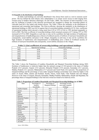 Land Reforms: Need for Institutional Innovations…
www.ijhssi.org 17 | Page
5.2 Inequality in the distribution of land holdings
In India Land holdings are unevenly distributed it has always been used as a tool to measure social
power. The key behind the land reforms since independence is to ensure secure access to land ranging from
resource poor to landless labourers (Deininger, Jin and Yadav, 2008). The structure of land ownership is core
part for wellbeing of people in this direction government has struggled to change the ownership pattern of
cultivable land but it has ended with limited success. The Table 2 shows the inequality in the distribution of
operational and ownership land holdings. The Gini-co-efficient, showing the inequality in the distribution of
operational holdings in 2003 was 0.62 as against that of ownership holdings estimated at 0.74. Gini- coefficient
of operational holding which showed a rising trend from 0.59 in 1972 to 0.64 in 1992 declined marginally to
0.62 in 2003. The Gini co-efficient of ownership holdings which remained constant at 0.71 during 1971 to 1992
increased to 0.74 in 2003. Inequality as such may or may not be a problem, but high incidence of landlessness
and marginalization of landholdings pose a threat to livelihood security of millions of rural poor households and
consequently, social stability and peace in the villages. Inequality as such may or may not be a problem, but
high incidence of landlessness and marginalization of landholdings pose a threat to livelihood security of
millions of rural poor households and consequently, social stability and peace in the villages.
Table 2: Gini coefficient of ownership holdings and operational holdings
Year Operational holdings Ownership holdings
1962 0.58 0.73
1972 0.59 0.71
1982 0.63 0.71
1992 0.64 0.71
2003 0.62 0.74
Source: NSSO (2006a)
The Table 3 shows the Proportions of Landless Households and Marginal Ownership Holdings during 2003.
Incidence of landlessness is relatively higher than the national average of 10.0 percent in the states of Andhra
Pradesh (14.3 percent), Gujarat (13.6 percent), Himachal Pradesh (15.0 percent), Karnataka (14.1 percent),
Madhya Pradesh (12.1 percent), Maharashtra (17.7 percent) and Tamil Nadu (16.6 percent). The proportions of
marginal holdings and the percentage of area under marginal holdings (ownership) were relatively higher in the
states of Assam, Bihar, Jammu and Kashmir, Kerala, Orissa, Tamil Nadu, Uttar Pradesh and west Bengal.
However in the states of Gujarat, Haryana, Karnataka, Madhya Pradesh, Maharashtra, Punjab and Rajasthan, the
percentage shares of marginal holdings in the total area owned are found to be relatively lower.
Table 3: Proportions of Landless Households and Marginal Ownership Holdings (as of 2003)
State Percentage of
landless
households
Percentage of
Marginal Holdings
Percentage of total
area under marginal
holdings
Andhra Pradesh 14.3 68.4 21.9
Assam 8.1 73.7 44.4
Bihar 7.6 81.8 42.1
Gujarat 13.6 59.7 13.6
Haryana 9.2 68 13.1
Himachal Pradesh 15 68.7 43.8
Jammu &
Kashmir
3.3 74.2 36.3
Karnataka 14.1 56.9 16.6
Kerala 4.8 90.5 60.7
Madhya Pradesh 12.1 49.6 11.6
Maharashtra 17.7 51.3 12.4
Orissa 9.6 75.9 41.5
Punjab 4.6 71.7 9.2
Rajasthan 5.7 49.5 9.3
Tamil Nadu 16.6 73.5 33.2
Uttar Pradesh 3.8 77.2 34.9
West Bengal 6.2 85.9 58.2
All India 10 69.6 23
Source: NSSO (2006a)
 