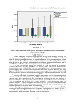 Cost-effectiveness analysis of combined inhaled corticosteroids…
20
Figure 6: Direct cost, indirect cost & total cost (moderate+severe+independent of exacerbation) with
different treatment groups
V. DISCUSSION
Attention to COPD is constantly increasing worldwide because its high prevalence, morbidity, and
mortality represent a challenging problem for all healthcare systems. The burden of COPD, measured as its
impact on patients’ symptoms and quality of life and the corresponding use of healthcare resources, is still a
major aspect of the disease. For these reasons healthcare decision makers, before deciding which strategies
should be preferred, need to improve their understanding of the concept of good value for money, in order to
control the disease and reduce the huge costs required to meet patients’ needs11,12
.
It is now well established that the main proportion of COPD costs depends on the clinically
uncontrolled disease and on its high exacerbation rate, frequently leading to the patients’ hospitalization13
.
Recommendations to treat COPD according to the most accepted guidelines have been disseminated over recent
years even though COPD still remains under-diagnosed and under-treated worldwide. Obviously, more severe
degrees of COPD have received most attention both in terms of monitoring of clinical outcomes and in assessing
the economic value of therapeutic interventions, although the effects of guideline recommendations have been
investigated in terms of pharmacoeconomic convenience only15,16
.
There is a good general consensus that combining medications of different pharmacological classes
represents a much more convenient strategy in COPD, particularly for severe or very severe disease17
.
Additional effects have in fact been proven both in functional and in clinical terms under these conditions. In
particular, health status, quality of life and exacerbations represent the most affected outcomes in severe (basal
FEV1 <50% predicted) and very severe COPD patients (basal FEV1 <30% predicted) when treated with
combined long-acting β2-agonists and inhaled corticosteroids over time. These data highlighted the favorable
therapeutic performance of salmeterol/fluticasone, formoterol/budesonide and formoterol/fluticasone thus
suggesting that healthcare costs would be also affected positively18,19
.
Current practice guidelines for the treatment of COPD recommend the use of combined inhaled
corticosteroids and long-acting bronchodilators in severe and very severe patients (GOLD stages III and IV)20
.
The main scope of this study was to evaluate the clinical and economic consequences of
implementation of GOLD guidelines for severe and very severe COPD patients.
 