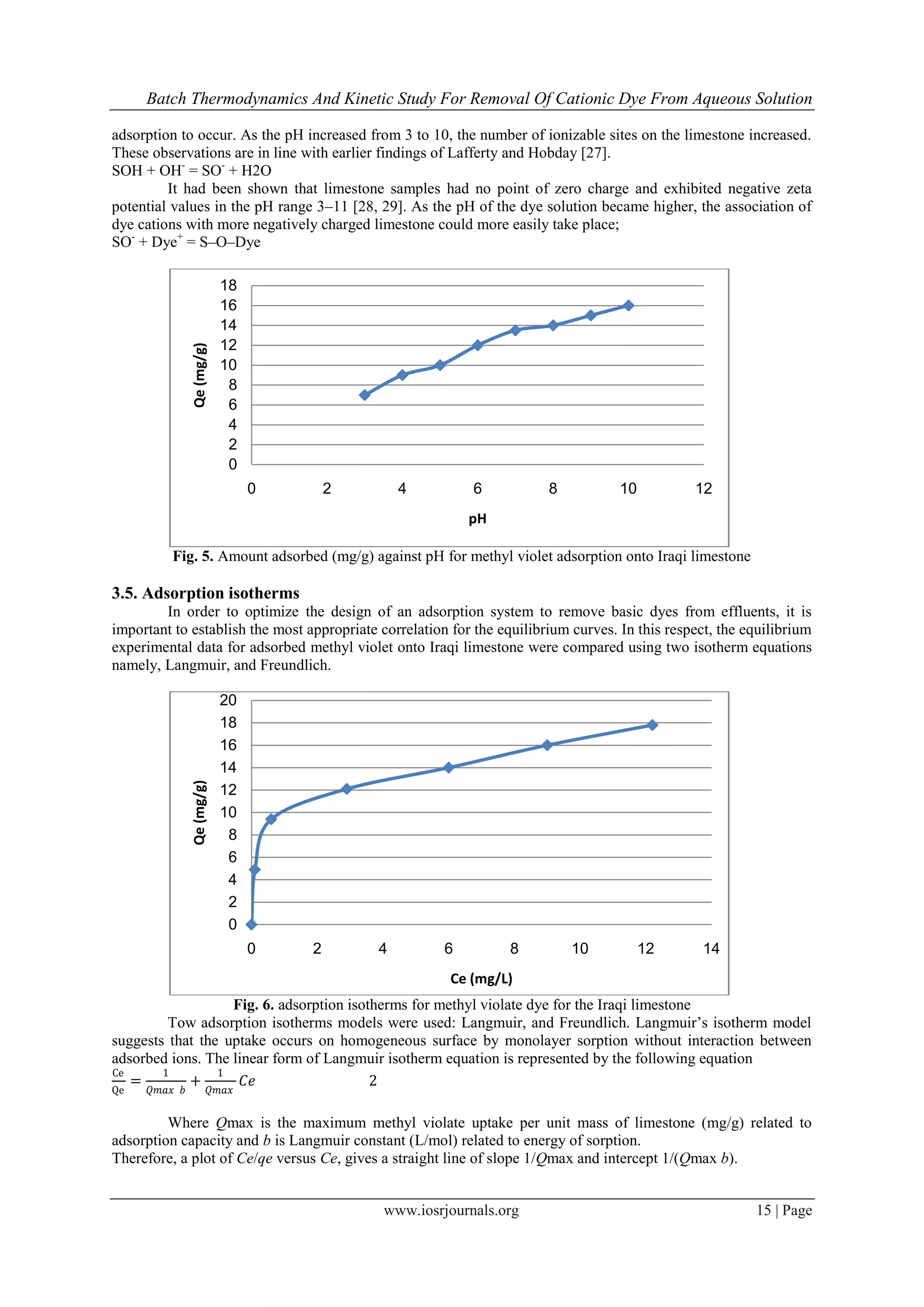 Batch Thermodynamics And Kinetic Study For Removal Of Cationic Dye From Aqueous Solution
www.iosrjournals.org 15 | Page
adsorption to occur. As the pH increased from 3 to 10, the number of ionizable sites on the limestone increased.
These observations are in line with earlier findings of Lafferty and Hobday [27].
SOH + OH-
= SO-
+ H2O
It had been shown that limestone samples had no point of zero charge and exhibited negative zeta
potential values in the pH range 3–11 [28, 29]. As the pH of the dye solution became higher, the association of
dye cations with more negatively charged limestone could more easily take place;
SO-
+ Dye+
= S–O–Dye
Fig. 5. Amount adsorbed (mg/g) against pH for methyl violet adsorption onto Iraqi limestone
3.5. Adsorption isotherms
In order to optimize the design of an adsorption system to remove basic dyes from effluents, it is
important to establish the most appropriate correlation for the equilibrium curves. In this respect, the equilibrium
experimental data for adsorbed methyl violet onto Iraqi limestone were compared using two isotherm equations
namely, Langmuir, and Freundlich.
Fig. 6. adsorption isotherms for methyl violate dye for the Iraqi limestone
Tow adsorption isotherms models were used: Langmuir, and Freundlich. Langmuir’s isotherm model
suggests that the uptake occurs on homogeneous surface by monolayer sorption without interaction between
adsorbed ions. The linear form of Langmuir isotherm equation is represented by the following equation
Ce
Qe
=
1
𝑄𝑚𝑎𝑥 𝑏
+
1
𝑄𝑚𝑎𝑥
𝐶𝑒 2
Where Qmax is the maximum methyl violate uptake per unit mass of limestone (mg/g) related to
adsorption capacity and b is Langmuir constant (L/mol) related to energy of sorption.
Therefore, a plot of Ce/qe versus Ce, gives a straight line of slope 1/Qmax and intercept 1/(Qmax b).
0
2
4
6
8
10
12
14
16
18
0 2 4 6 8 10 12
Qe(mg/g)
pH
0
2
4
6
8
10
12
14
16
18
20
0 2 4 6 8 10 12 14
Qe(mg/g)
Ce (mg/L)
 