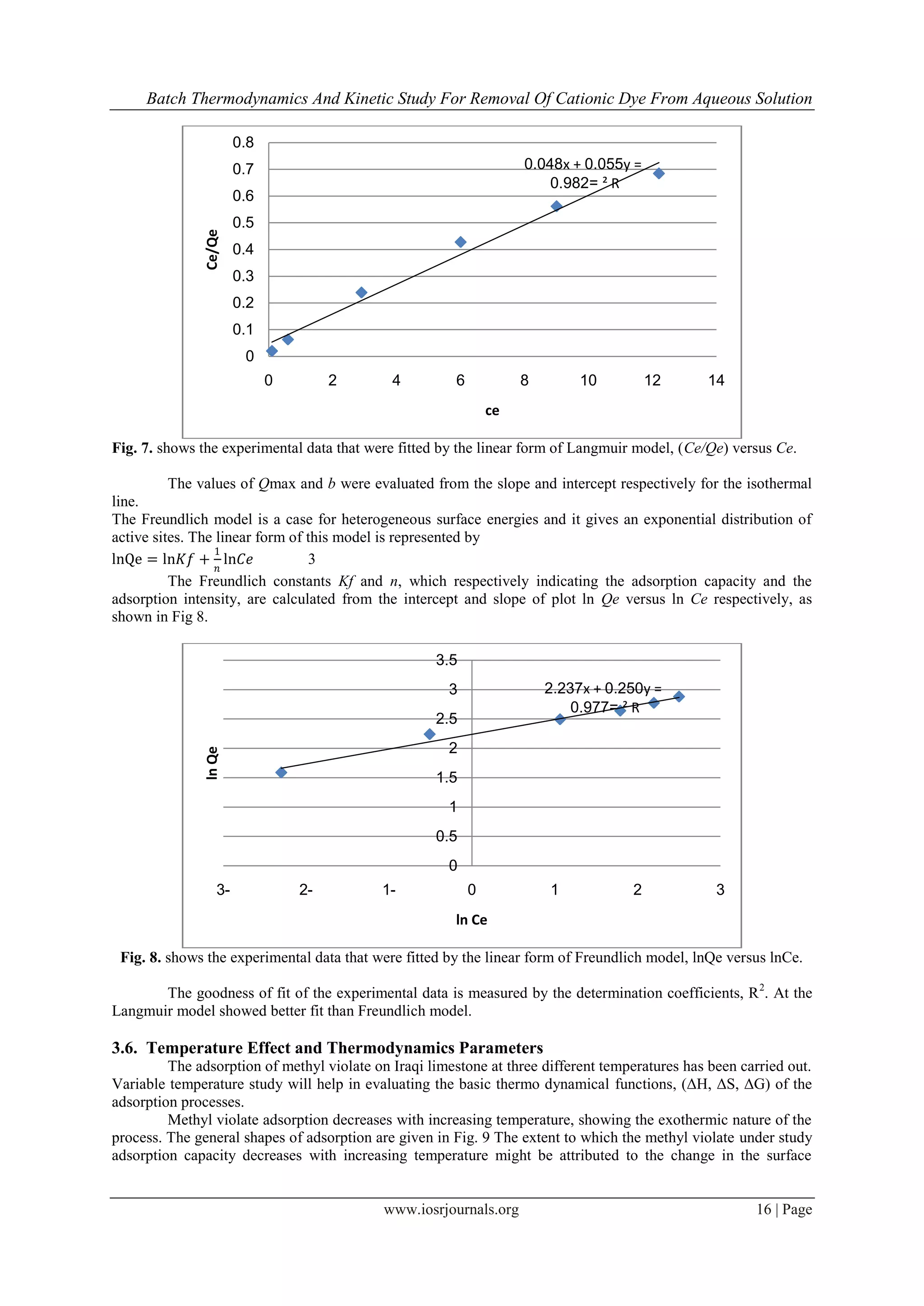 Batch Thermodynamics And Kinetic Study For Removal Of Cationic Dye From Aqueous Solution
www.iosrjournals.org 16 | Page
Fig. 7. shows the experimental data that were fitted by the linear form of Langmuir model, (Ce/Qe) versus Ce.
The values of Qmax and b were evaluated from the slope and intercept respectively for the isothermal
line.
The Freundlich model is a case for heterogeneous surface energies and it gives an exponential distribution of
active sites. The linear form of this model is represented by
lnQe = ln𝐾𝑓 +
1
𝑛
ln𝐶𝑒 3
The Freundlich constants Kf and n, which respectively indicating the adsorption capacity and the
adsorption intensity, are calculated from the intercept and slope of plot ln Qe versus ln Ce respectively, as
shown in Fig 8.
Fig. 8. shows the experimental data that were fitted by the linear form of Freundlich model, lnQe versus lnCe.
The goodness of fit of the experimental data is measured by the determination coefficients, R2
. At the
Langmuir model showed better fit than Freundlich model.
3.6. Temperature Effect and Thermodynamics Parameters
The adsorption of methyl violate on Iraqi limestone at three different temperatures has been carried out.
Variable temperature study will help in evaluating the basic thermo dynamical functions, (ΔH, ΔS, ΔG) of the
adsorption processes.
Methyl violate adsorption decreases with increasing temperature, showing the exothermic nature of the
process. The general shapes of adsorption are given in Fig. 9 The extent to which the methyl violate under study
adsorption capacity decreases with increasing temperature might be attributed to the change in the surface
y =0.055x +0.048
R²=0.982
0
0.1
0.2
0.3
0.4
0.5
0.6
0.7
0.8
0 2 4 6 8 10 12 14
Ce/Qe
ce
y =0.250x +2.237
R²=0.977
0
0.5
1
1.5
2
2.5
3
3.5
-3 -2 -1 0 1 2 3
lnQe
ln Ce
 