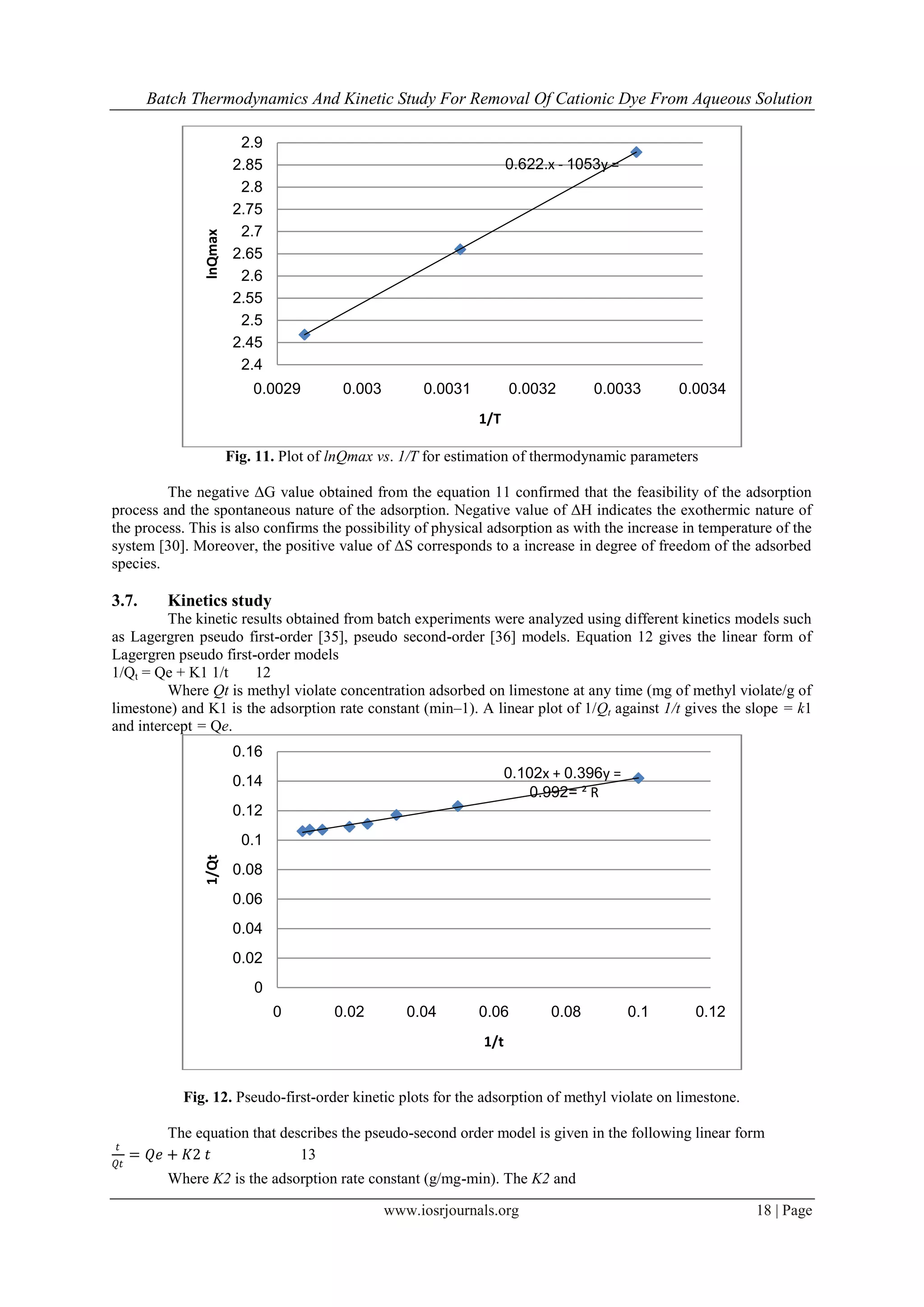 Batch Thermodynamics And Kinetic Study For Removal Of Cationic Dye From Aqueous Solution
www.iosrjournals.org 18 | Page
Fig. 11. Plot of lnQmax vs. 1/T for estimation of thermodynamic parameters
The negative ΔG value obtained from the equation 11 confirmed that the feasibility of the adsorption
process and the spontaneous nature of the adsorption. Negative value of ΔH indicates the exothermic nature of
the process. This is also confirms the possibility of physical adsorption as with the increase in temperature of the
system [30]. Moreover, the positive value of ΔS corresponds to a increase in degree of freedom of the adsorbed
species.
3.7. Kinetics study
The kinetic results obtained from batch experiments were analyzed using different kinetics models such
as Lagergren pseudo first-order [35], pseudo second-order [36] models. Equation 12 gives the linear form of
Lagergren pseudo first-order models
1/Qt = Qe + K1 1/t 12
Where Qt is methyl violate concentration adsorbed on limestone at any time (mg of methyl violate/g of
limestone) and K1 is the adsorption rate constant (min–1). A linear plot of 1/Qt against 1/t gives the slope = k1
and intercept = Qe.
Fig. 12. Pseudo-first-order kinetic plots for the adsorption of methyl violate on limestone.
The equation that describes the pseudo-second order model is given in the following linear form
𝑡
𝑄𝑡
= 𝑄𝑒 + 𝐾2 𝑡 13
Where K2 is the adsorption rate constant (g/mg-min). The K2 and
y =1053.x -0.622
2.4
2.45
2.5
2.55
2.6
2.65
2.7
2.75
2.8
2.85
2.9
0.0029 0.003 0.0031 0.0032 0.0033 0.0034
lnQmax
1/T
y =0.396x +0.102
R²=0.992
0
0.02
0.04
0.06
0.08
0.1
0.12
0.14
0.16
0 0.02 0.04 0.06 0.08 0.1 0.12
1/Qt
1/t
 
