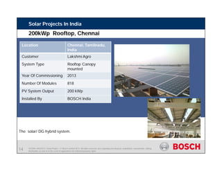 SE/SIN | 4/03/2015 | Solar Project | © Bosch Limited 2013. All rights reserved, also regarding any disposal, exploitation, reproduction, editing,
distribution, as well as in the event of applications for industrial property rights.
Solar Projects In India
Location Chennai, Tamilnadu,
India
Customer Lakshmi Agro
System Type Rooftop Canopy
mounted
Year Of Commissioning 2013
Number Of Modules 818
PV System Output 200 kWp
Installed By BOSCH India
The solar/ DG hybrid system.
200kWp Rooftop, Chennai
14
 