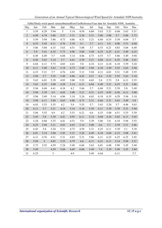 Generation of an Annual Typical Meteorological Wind Speed for Armidale NSWAustralia
International organization of Scientific Research 12 | P a g e
Table3Daily wind speed valuesobtainedfromTestReferenceYear data for Armidale NSW, Australia
Day Jan Feb Mar Apr May Jun Jul Aug Sep Oct Nov Dec
1 5.59 6.29 5.94 5 5.14 4.59 6.04 5.63 5.31 6.04 5.63 5.31
2 6.49 6.74 5.86 5.21 5.31 5.24 5.31 5.86 5.08 5.7 5.86 5.73
3 5.59 5.94 5.86 4.73 4.86 4.51 5.21 6.84 6.35 5.39 6.04 5.7
4 6.53 5.45 6.11 4.76 5.39 4.1 5.7 6.11 5.8 4.96 5.31 6.04
5 5.86 5.04 6.33 5.63 4.51 5.08 5.7 6.53 6.21 4.83 5.04 6.49
6 5.9 5.41 6.35 5.73 4.96 5.04 5.49 6.25 6.25 6.21 5.49 6.25
7 6.49 6.49 5.7 6.04 5.14 4.86 4.73 6.53 5.7 5.86 5.49 5.94
8 6.56 5.63 5.14 5.7 4.41 5.39 5.21 6.84 6.11 6.35 5.86 5.41
9 6.84 6.11 5.73 4.83 4.41 5.8 6.18 6.11 6.18 6.18 5.59 5.24
10 6.11 5.49 5.63 5.18 4.73 5.49 5.94 6.18 5.49 5.55 5.63 5.94
11 6.33 5.21 5.7 4.76 4.83 5.31 5.94 6.11 6.01 5.31 5.49 5.55
12 5.94 5.7 5.55 5.49 4.86 4.83 4.51 6.6 5.55 5.55 5.63 5.18
13 5.63 6.01 5.39 4.93 5.08 5.35 4.65 5.8 5.73 5.8 6.11 5.55
14 5.63 6.35 5.08 4.28 5.14 6.21 6.04 6.49 5.21 6.25 5.21 5.86
15 5.94 6.04 4.41 4.34 4.2 5.66 5.7 6.04 5.21 5.39 5.8 5.49
16 5.94 5.39 4.9 4.65 5.08 5.21 4.51 6.53 8.85 6.56 6.11 5.08
17 5.94 5.49 5.14 4.96 5.18 5.24 4.65 6.18 6.35 6.29 5.94 5.18
18 5.94 6.11 5.84 4.65 4.86 4.73 5.31 6.66 5.31 5.63 5.49 5.8
19 6.43 5.53 5.35 4.2 5.8 5.55 5.7 5.63 5.28 5.7 4.96 5.63
20 6.11 5.7 5.21 4.34 5.14 5.18 5.39 6.11 5.39 5.39 5.31 5.94
21 5.94 5.55 4.9 4.2 5.53 6.21 6.6 6.35 5.08 4.51 5.55 5.39
22 5.45 5.8 5.39 4.41 4.93 6.11 5.14 6.84 4.34 5.63 6.11 5.45
23 5.24 6.04 5.35 4.41 4.51 5.9 5.39 5.86 5.8 6.18 5.94 5.55
24 6.25 5.94 5.21 4.83 4.65 5.14 5.08 6.6 5.7 5.39 5.31 5.86
25 6.43 5.8 5.24 5.31 4.73 4.59 5.31 6.25 6.11 5.39 5.1 5.39
26 6.01 5.14 5.04 5.45 5.21 5.24 6.49 6.18 6.04 6.15 5.08 5.41
27 6.11 4.76 4.51 5.31 4.83 5.31 5.86 6.11 6.25 6.25 6.35 5.45
28 5.94 5 4.83 5.53 4.79 6.6 6.11 6.21 6.11 5.14 5.94 5.21
29 5.73 5.55 4.59 5.24 5.49 6.84 5.63 6.01 6.88 5.98 5.45 5.49
30 5.49 4.59 5.04 4.69 6.04 5.49 7.4 5.39 5.49 5.55 5.84
31 6.25 5 4.9 5.49 6.64 6.11 5.7
 