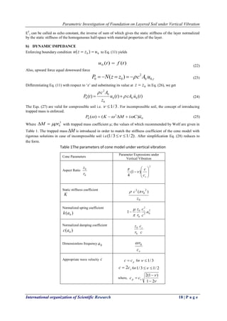 Parametric Investigation of Foundation on Layered Soil under Vertical Vibration
International organization of Scientific Research 18 | P a g e
EF
j can be called as echo constant, the inverse of sum of which gives the static stiffness of the layer normalized
by the static stiffness of the homogeneous half-space with material properties of the layer.
b) DYNAMIC IMPEDANCE
Enforcing boundary condition 00 )( uzzu  to Eq. (11) yields
)()(0 tftu 
(22)
Also, upward force equal downward force
zuAczzNP ,00
2
00 )(  (23)
Differentiating Eq. (11) with respect to „z‟ and substituting its value at 0zz  in Eq. (26), we get
)()()( 000
0
0
2
0 tucAtu
z
Ac
tP 

 (24)
The Eqs. (27) are valid for compressible soil i.e. 3/1 . For incompressible soil, the concept of introducing
trapped mass is enforced.
0
2
0 )()( uCiMKP   (25)
Where
3
0rM  with trapped mass coefficient µ; the values of which recommended by Wolf are given in
Table 1. The trapped mass M is introduced in order to match the stiffness coefficient of the cone model with
rigorous solutions in case of incompressible soil i.e )2/13/1(  . After simplification Eq. (28) reduces to
the form.
Cone Parameters
Parameter Expressions under
Vertical Vibration
Aspect Ratio
0
0
r
z 2
)1(
4 






sc
c


Static stiffness coefficient
K
0
2
0
2
)(
z
rc 
Normalized spring coefficient
)( 0ak
2
02
2
0
0
1 a
c
c
r
z s



Normalized damping coefficient
)( 0ac c
c
r
z s
0
0
Dimensionless frequency 0a
sc
r0
Appropriate wave velocity c pcc  for 3/1
scc 2 for 2/13/1 
where,


21
)1(2


 sp cc
Table 1The parameters of cone model under vertical vibration
 