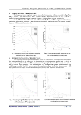 Parametric Investigation of Foundation on Layered Soil under Vertical Vibration
International organization of Scientific Research 21 | P a g e
3. FREQUENCY-AMPLITUDE RESPONSE
The frequency versus amplitude response curves for homogeneous soil are presented in Figs.7 and
8.Fig.7 presents a plot of the response of the foundation for five different mass ratios, b0 and  = 0.25. An
increase in the amplitude and decrease in resonant frequency is observed with increase in mass ratio.
For six different values of Poisson‟s ratio and mass ratio, b0=5, the foundation response is obtained using
cone model and presented in Fig.8 It is observed that the amplitude of vibration decreases and resonant frequency
increases with increase in Poisson‟s ratio.
4. FREQUENCY MAGNIFICATION RESPONSE
The frequency versus magnification response curves for homogeneous soil are presented in Figs.9 and
10.Fig.9 presents a plot of the response of the foundation for five different mass ratios b0, and  = 0.25. An
increase in the magnification factor and decrease in resonant frequency is observed with increase in mass ratio.
For six different values of Poisson‟s ratio and mass ratio, b0=5, the foundation response is obtained using cone
model and presented in Fig. 10. It is observed that the magnification factor of vibration decreases up to 𝜈=0.3,
then again increase for higher value and resonant frequency increase with increase in Poisson‟s ratio.
0 0.5 1 1.5
0
0.1
0.2
0.3
0.4
0.5
0.6
0.7
0.8
Dimensionless frequency a0
Dimensionlessamplitude
b0=5
b0=10
b0=20
b0=40
b0=80
0 0.5 1 1.5 2 2.5 3
0
0.5
1
1.5
2
2.5
3
3.5
4
dimensionless frequency a0
Magnifictionfacture
b0=5
b0=10
b0=20
b0=40
bo=80
0 0.5 1 1.5
0.08
0.1
0.12
0.14
0.16
0.18
0.2
0.22
0.24
0.26
0.28
Dimensionless frequency a0
Dimensionlessamplitude
nu=0.00
nu=0.10
nu=0.20
nu=0.30
nu=0.40
nu=0.49
Fig.7 frequency-amplitude response curves for
different values of Poisson's ratio
Fig.8 frequency-amplitude response curves
for different values of mass ratio
0 0.5 1 1.5 2 2.5 3
0
0.2
0.4
0.6
0.8
1
1.2
1.4
Dimensionless frequency a0
Magnificationfacture
nu=0.00
nu=0.10
nu=0.20
nu=0.30
nu=0.40
nu=0.49
Fig.9 frequency-magnification response curves for
different values of Poisson's ratio
Fig.10 frequency-magnification response curves for
different values of mass ratio
 