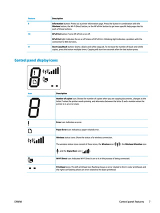 Feature Description
9 Information button: Prints out a printer information page. Press the button in combination with the
Wireless button, the Wi-Fi Direct button, or the HP ePrint button to get more specific help pages tied to
each of those buttons.
10 HP ePrint button: Turns HP ePrint on or off.
HP ePrint light: Indicates the on or off status of HP ePrint. A blinking light indicates a problem with the
connection to Web Services.
11 Start Copy Black button: Starts a black-and-white copy job. To increase the number of black-and-white
copies, press the button multiple times. Copying will start two seconds after the last button press.
Control panel display icons
Icon Description
Number of copies icon: Shows the number of copies when you are copying documents, changes to the
letter P when the printer needs priming, and alternates between the letter E and a number when the
printer is in an error state.
Error icon: Indicates an error.
Paper Error icon: Indicates a paper-related error.
Wireless status icons: Show the status of a wireless connection.
The wireless status icons consist of three icons, the Wireless icon ( ), the Wireless Attention icon
( ), and the Signal Bars icon ( ).
Wi-Fi Direct icon: Indicates Wi-Fi Direct is on or is in the process of being connected.
Printhead icons: The left printhead icon flashing shows an error related to the tri-color printhead, and
the right icon flashing shows an error related to the black printhead
ENWW Control panel features 7
 