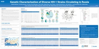 Conclusions
l	 The genetic diversity of HIV-1 circulating in Russia is complex & subtype distri-
bution is related to the geographical region of sample collection.
l	 A1, the most prevalent subtype, accounts for 75% of strains evaluated.
l	 A1 strains in Russia (AFSU) appear to cluster independently from A1 reference
strains collected in other parts of the world.
l	 Subtypes B (6.8%), G (9.3%) and CRF03_AB (7%) also contribute to the HIV-1
epidemic in Russia.
l	 Other strains (2%) include subtypes A3, C, F1, CRF01_AE, CR02_AG, CRF06_cpx
and CRF32_06A1.
l	 We detected a high frequency of protease polymorphic mutations in positions
associated with drug resistance. The influence of these polymorphisms on the
success of protease inhibitor therapy deserves further investigation.
l	 Availability of commercial genotyping assay facilitates management of patients
on HAART regimens, and identifies natural polymorphisms in drug naïve patients
that may influence resistance pathways.
Genetic Characterization of Diverse HIV-1 Strains Circulating in Russia
Natalia Marlowe1
*, Priscilla Swanson2
, Lei Fang1
, Vera Holzmayer2
, Peter Smith1
, Robert Bruce1
, Sven Thamm3
, Tatiana Kondrashova3
, John Hackett, Jr.2
and the Russian HIV-1 Study Group4
1
Celera, Alameda, USA; 2
Abbott Diagnostics, Abbott Park, USA; 3
Abbott Molecular, Germany; 4
Russian HIV-1 Study Group
Abstract
Background: Of the European countries, Russia has the largest number of HIV infections. The dominant strain in
Russia has been a variant of subtype A1 (AFSU), followed by subtypes B and an intersubtype recombinant CRF03_AB.
To examine the molecular epidemiology of circulating virus strains, plasma samples were collected from HIV-1
infected subjects attending ten geographically diverse AIDS centers in Russia.
Methods: Plasma samples were collected in 2007-2009 from 611 HIV-1 infected individuals and processed at
the clinical laboratories of Rostov (n=29), Ust-Izhora (n=79), St. Petersburg AIDS & Pasteur Institute (n=70, n=20),
Yekaterinburg (n=43), Kazan (n=62), Vologda (n=89), Krasnoyarsk (n=67), Noyabrsk (n=129), and Khabarovsk (n=23).
Protease and reverse transcriptase were sequenced using the ViroSeq HIV-1 Genotyping System v2.0. Consensus
sequences for each sample were aligned against HIV-1 group M reference strains and Russian genomes from the
Los Alamos HIV Sequence Database. Phylogenetic analysis was performed using Phylip software to assign HIV-1
subtype.
Results: Complete protease and 5' reverse transcriptase sequences were obtained for 556 samples. The subtype
composition of the panel included 6 subtypes and 5 circulating recombinant forms (CRFs): 416 A1 (74.8%), 52 G
(9.3%), 39 CRF03_AB (7.0%), 38 B (6.8%), 3 CRF02_AG (0.5%), 2 CRF01_AE (0.4%), 2 F1 (0.4%) as well as 1 each of
A3, C, CRF06_cpx, and CRF32_06A1 (0.2% each). A1 strains were identified in all regions and clustered with the
Russian AFSU sequences. Subtype G strains were present in nearly 50% of the samples from Rostov and Ust-Izhora
sites, and formed closely related clusters suggesting common ancestors. Subtype B was found at all locations
except three southern cities, and CRF03_AB was primarily restricted to the northwest and central regions.
Conclusions: These data demonstrate complex genetic diversity of the HIV-1 strains circulating in Russia. While
A1 is still the most prevalent subtype, other strains, especially subtype G and CRF03_AB, are contributing to the
increasing genetic diversity of non-B HIV-1 epidemic in this country. The subtype distribution was shown to be
closely related to the geographical region where samples were collected.
Study OBJECTIVEs
l	 To evaluate performance of the ViroSeq™ HIV-1 Genotyping system v 2.0 (Celera, Alameda, CA) on HIV infected
plasma collected (and processed) by AIDS Centers in Russia
l	 To determine HIV-1 subtypes and analyze natural polymorphisms in virus strains circulating in Russia
MATERIALS & METHODS
l	 Number of HIV-1 samples and panel composition were determined by each participating center
l	 Samples were collected and processed at the participating site using the ViroSeq system
l	 ViroSeq PCR, sequencing results and sample information (Viral load, treatment history) were sent to Abbott/
Celera for data analysis
l	 Sequencing data were used for Drug Resistance analysis with ViroSeq v2.8 software
l	 ViroSeq Protease/Reverse Transcriptase sequences were aligned with reference sequences (Los Alamos HIV
Sequence Database) for HIV-1 group M subtypes and circulating recombinant forms (CRF’s)
l	 Phylogenetic analysis for subtype determination was performed using the PHYLIP software (v3.5c; J.
Felsenstein, Univ of Washington, Seattle, WA)
RESULTS
Phylogenetic Analysis
Genetic Diversity by site
Site n A1 A3 B C F1 G CRF01 CRF02 CRF03 CRF06 CRF32
Saint Petersburg
Pasteur Institute
20 17 1 2
Saint Petersburg
AIDS
70 54 13 2 1
Ust-Izhora 72 16 1 7 39 2 7
Vologda 59 45 1 12 1
Rostov 28 14 13 1
Kazan 51 50 1
Yekaterinburg 38 29 9
Noyabrsk 129 117 2 2 8
Krasnoyarsk 67 61 6
Khabarovsk 22 13 8 1
Total (n) 556 416 1 38 1 2 52 2 3 39 1 1
% 74.8 0.2 6.8 0.2 0.4 9.3 0.4 0.5 7.0 0.2 0.2
Distribution of HIV-1 Subtypes in Russia (n = 556)
A1
B
G
CRF03_AB
A3
C
St. Petersburg (AIDS)
St. Petersburg (Pasteur)
Ust-Izhora
Vologda Rostov YekaterinburgKazan
Krasnoyarsk
Noyabrsk
Khabarovsk
F1
CRF01_AG
CRF02_AG
CRF06_cpx
CRF32_06A1
A1 (74.8%)
B (6.8%)
G (9.3%)
CRF03_AB
(7%)
All Other
(2.1%)
(85%)
(77.1%)
(18.6%)
(22.2%)
(9.7%)
(54.2%)
(9.7%)
(76.3%)
(20.3%)
(46.4%)(50%)
(98%)
(76.3%)
(23.7%)
(90.7%)
(6.2%)
(91%)
(9%)
(36.4%)
(59.1%)
(10%)
Neighbor-Joining Tree of HIV-1 Subtypes/CRF's in Russia
90
100
97
93
99
97
100
98
83
76
66
100
100
8574
-
-
0
--
-
-
-
1
-
-
-
-
n
v
-1v
-
0.02
B
C
CRF02_AG
CRF01_AE
CRF06_cpx
CRF32_06A1
D
F1
F2
CRF03_AB
HG
A1
A3
Afsu
Representative virus strains from each of 10 sites (black triangle) are shown relative to HIV-1 reference strains. Numbers at
selected nodes indicate bootstrap support (%). Branches are labeled with the HIV-1 subtype or CRF. Outgroup (SIV-cpz)
was removed from the tree. AFSU designates the A1 strains observed in Russia.
Neighbor-Joining Tree of HIV-1 Subtype A1 in Russia (Afsu)
Yekaterinburg
Vologda
A1-RU00051
Ust-Izhora
Ust-Izhora
Rostov
Khabarovsk
St Petersburg Pasteur
St Petersburg AIDS
St Petersburg Pasteur
Krasnoyarsk
St Petersburg AIDS
Noyabrsk
Noyabrsk
Noyabrsk
Yekaterinburg
Rostov
Kazan
Vologda
Krasnoyarsk
A1-RUPok
St Petersburg AIDS
Ust-Izhora
A1-RU20061
Khabarovsk
Krasnoyarsk
Khabarovsk
Rostov
Kazan
Yekaterinburg
Kazan
Vologda
SIV-CPZGAB
0.02
CRF01_AE
Afsu
B
A1
99
100
100
78
63
78
71
St Petersburg Pasteur
A1
Representative A1 virus strains from
each of 10 Russian sites (AFSU) are shown
relative to HIV-1 reference strains A1, B
and CRF01_AE. Numbers at selected
nodes indicate bootstrap support
(%). A1 strains highlighted in red are
full genome Russian reference strains.
The branch labeled A1 represents
reference strains from Kenya, Somalia
& Uganda.
Acknowledgements
We thank the following investigators and institutions for their
collaboration:
St. Petersburg (Pasteur): Tatiana Smolskaya, Ph.D. - Pasteur St. Petersburg
Research Institute for Epidemiology and Microbiology, Northwest
Federal AIDS Center Diagnostical Division
St. Petersburg (AIDS): Natalya Dementyeva - St. Petersburg Municipal
AIDS Center, Clinical Diagnostics Lab
Ust-Izhora: Galina Korovina Ph.D. - Russian Republican Clinical Hospital for
Infectious Diseases, Clinical Diagnostics Lab
Vologda: Lyudmila Chernyshova - Vologda Region AIDS Center, Clinical
Immunology
Rostov: Svetlana Poddubskaya - Rostov Research Institute for Microbiology
and Parasitology, Division of Health Survey and Clinical Laboratory
Monitoring of HIV-infected patients
Kazan: Valery Gerasimov Ph.D. - Tatarstan Republican AIDS Center,
Molecular Biology Research Lab
Yekaterinburg: Tatiana Sandyreva - Sverdlovsk Region AIDS Center,
Division of Clinical Laboratory Diagnostics
Noyabrsk: Lyudmila Volova, Ph.D. - Yamalo-Nenets Region AIDS Center
Clinical Diagnostic Lab
Krasnoyarck: Olga Rumyantseva - Krasnoyarsk Region AIDS Center,
Division of Molecular Genetic Research
Khabarovsk: Valeria Kotova - Khabarovsk Research Institute for
Epidemiology and Microbiology, Diagnostic Lab
#439
Substitutions in Protease/Reverse Transcriptase at Drug Resistance-Associated Amino Acid Positions^
HIV-1 Strains from Drug Naïve Russian Subjects (n = 139)
Protease amino acids 10-93
HXB2 L I G K L E M K I Q D I L I H V V N L I
AA position 10 13 16 20 33 35 36 43 47 58 60 62 63 64 69 77 82 83 89 93
Mutation* I, F, V, C V E R, M, I, T, V I, F, V G I, L, V T V E E V P L, M, V K I A, T, F, I, S, L D V L, M
Subtype (n)
A1 (112) I8, V1 V57 E23, A2 R3 D103 I109 T1 M1 E1 V2 I2, P7, T3, V3 M2, V1 K112 I31 M109 L59
B (10) I2, V1 V2 E1 I2 D2 I1 E1 E1 V5 P4, Q1, S2, T1 L1, M1 Q1 I3 I1 L4
G (2) I1 V2 I2 D2 I2 K2 I2 M2
CRF03_AB (15) I3, V1 V8 D15 I15 T1 K15 Y1 M15 L6
TOTAL (139) I14, V3 V69 E24 R3, I2 I2 I127 T1 E1 E2 V7 P11 L1, M3, V1 K129 I34 I3 L69
% of Total 10.0, 2.2 49.6 17.2 2.2, 1.4 1.4 91.4 0.7 0.7 1.4 5.0 7.9 0.7, 2.2, 0.7 92.8 24.4 2.2 49.6
Amino acid (letter) followed by number indicates the number of strains observed with a selected drug-associated substitution.
^Based on guidelines of IAS, CID 2008:47, 266-285
Reverse Transcriptase amino acids 62-210
HXB2 A D V A K F Q V Y G L
AA position 62 67 90 98 101 116 151 179 188 190 210
Mutation* V N I G E, P Y M D, F, T L A, S W
Subtype (n)
A1 (112) V47 N1 I7 S1 R2, Q1 Y1 M1 I1, G1 M1 A1, S1 F1, M1, S1
B (10) S2 I2 F1
G (2)
CRF03_AB (15) N1 S1 D1
TOTAL (139) V47 N2 I7 S4 R2, Q1 Y1 M1 D1, I3, G1 M1 A1, S1 F2, M1, S1
% of Total 33.8 1.4 5.0 0.7 0.7 0.7 0.7, 0.7
HIV-1 Strains from Drug Treated Russian Subjects (n = 119)
Protease amino acids 10-93
HXB2 L I G K L E M K I Q D I L I H V V N L I
AA position 10 13 16 20 33 35 36 43 47 58 60 62 63 64 69 77 82 83 89 93
Mutation* I, F, V, C V E R, M, I, T, V I, F, V G I, L, V T V E E V P L, M, V K I A, T, F, I, S, L D V L, M
Subtype (n)
A1 (83) I6, V5 V35 A1, E14 R4, T2 D73 I82 T2 E1 V1 C1, I1, P6, T2, V2 K82 I22 F1 I1, M79, T1 L28
B (9) I6, F1 V1 E3 I1 D7 I5 V1 V1 P4, S1, T3 M1, V2 K1 I2 A1 L5
F1 (2) V1 V2 R2 D1 I2 I1 M2
G (21) I6 V21 E4 I17, T1 I2 D17, N2 I21 R3 E1 P1, R1, T3 M1 K20, R1 F1, I19, S1 I4, M14, V3 M2
CRF02_AG (1) V1 E1 I1 D1 I1 R1 L1 K1 M1 V1
CRF03_AB (2) V2 D2 I2 V1 K2 M2 L1
CRF32_06A1 (1) I1 V1 I1 D1 I1 H1 M1 K1 M1
TOTAL (119) I19, F1, V1 V63 E22 R6, I19, T3 I3 I114 T2 V1 E2 V2 P11 L1, M3, V3 K108 I24 A1, F2, I20, S1 V3 L34, M2
% of Total 16, 0.8, 0.8 52.9 18.5 5.0, 16, 2.5 2.5 95.8 1.7 0.8 1.7 1.7 9.2 0.8, 2.5, 2.5 90.8 20.2 0.8, 1.7, 16.8, 0.8 2.5 28.6, 1.7
Resistance mutation analysis on ViroSeq protease/Reverse Transcriptase sequences from 139 drug naive and 119 drug-treated Russian patients showed that mutations of >10% were observed for these populations at protease positions L10I, I13V,
G16E, M36I, H69K, V77I, I93L and reverse transcriptase A62V. Protease K20I and V82I mutations were present in ~16% of only the drug-treated subjects.
Reverse Transcriptase amino acids 62-210
HXB2 A D V A K F Q V Y G L
AA position 62 67 90 98 101 116 151 179 188 190 210
Mutation* V N I G E, P Y M D, F, T L A, S W
Subtype (n)
A1 (83) V24 N1 I7 S1 Q1, R2 Y1 M1 G1, I1 M1 A1, S1 F1, M1, S1
B (9) N2 G1 I4 A1 W1
F1 (2) V1
G (21) N3 G2, S1 E1, Q1 W3
CRF02_AG (1)
CRF03_AB (2) L1
CRF32_06A1 (1)
TOTAL (119) V24 N6 I7 G3 E1 Y1 M1 L1 A2, S1 W3
% of Total 20.2 5.0 5.9 2.5 0.8 0.8 0.8 0.8 1.7, 0.8 2.5
Participating AIDS Centers in Russia
N O R W A Y
E N
F I N L A N D
UKRAINE
I R A N
M O N G O L I A
JAPAN
N. KOREA
KAZAKHSTAN
UZBEKISTAN
KIRGHIZIA
TURKMENISTAN
TAJIKISTAN
AZE
RB
AIJAN
ARMENIA
LITHUANI
ESTONIA
R U S S I A
GEORGIA
Kola
Peninsula
Novaya Zemlya
Yamal
Pen.
Gyda
Pen.
Taymyr
Peninsula
Severnaya
Zemlya
FranzJosef Land
New
Siberian
Islands
Chukchi
Pen.
Kamchatka
Peninsula
Sakhalin
MOSCOW
Novosibirsk
Kazan
Rostov
Chelyabinsk
Omsk
Perm
St. Petersburg
Nizhniy-Novgorod
Ust-Izhora
Vologda
Yekaterinburg Khanty-Mansiysk
Krasnoyarsk Khabarovsk
Noyabrsk
Rostov
Ust-Izhora
Saint Petersburg AIDS
Saint Petersburg
Pasteur Institute
YekaterinburgKazan
Vologda
N O R W A Y
E N
LITHLITII
EESTONININIE AAA
OSCO
Rostov
N
UKRAINE
MO
I R A N
AZE
RB
ARMENIAAAGEORGIA
ssk
KK
k
NN
Proposed sites
SS
Noyabrsk Krasnoyarsk Khabarovsk
Poster presented at 17th Conference on Retroviruses and Opportunistic Infections — February 16–19, 2010 — San Francisco, CA
Contact*
Dr. Natalia Marlowe (natalia.marlowe@celera.com)
Celera, 1401 Harbor Bay Parkway, Alameda, CA 94502
 