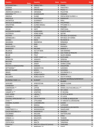Country
Zone
Country Zone Country Zone
AFGHANISTAN + 8 GIBRALTAR + 5 OMAN 8
ALBANIA 6 GREECE 5 PAKISTAN + 5
ALGERIA 6 GREENLAND 7 PALAU ++ 9
AMERICAN SAMOA ++ 9 GRENADA 9 PALESTINE 9
ANDORRA *** 5 GUADELOUPE 7 PANAMA 9
ANGOLA 6 GUAM 9 PAPUA NEW GUINEA ++ 9
ANGUILLA 9 GUATEMALA 9 PARAGUAY 9
ANTARTICA 9 GUERNSEY 6 PERU 9
ANTIGUA & BARBUDA 9 GUINEA +++ 6 PHILIPPINES 7
ARGENTINA 9 GUINEA BISSAU 6 PITCAIRN IS ++ 9
ARMENIA 7 GUYANA 9 POLAND 6
ARUBA 9 HAITI 9 PORTUGAL 5
ASCENSION ISLANDS 9 HONDURAS 9 PUERTO RICO 7
AUSTRALIA 7 HONG KONG 6 QATAR 8
AUSTRIA 5 HUNGARY 6 REPUBLIC OF KOSOVO 6
AZERBAIJAN + 7 ICELAND 5 REPUBLIC OF SERBIA 6
AZORES 9 INDIA 6 REUNION IS 6
BAHAMAS 9 INDONESIA 7 ROMANIA 6
BAHRAIN 7 IRAN 7 RUSSIA * 6
BANGLADESH 9 IRAQ 7 RWANDA 2
BARBADOS 9 IRELAND 3 SAMOA ++ 9
BELARUS 6 ISLE OF MAN 3 SAN MARINO 5
BELGIUM 5 ISRAEL 5 SAO TOME & PRINCIPE 9
BELIZE 9 ITALY 5 SAUDI ARABIA 5
BENIN 6 IVORY COAST +++ 6 SCOTLAND 3
BERMUDA 9 JAMAICA 9 SENEGAL 6
BHUTAN 9 JAPAN ++ 6 SEYCHELLES 4
BOLIVIA 9 JERSEY 3 SIERRA LEONE 6
BOSNIA & HERZEGOVINA 6 JORDAN 7 SINGAPORE 7
BOTSWANA * 3 KAZAKHSTAN 7 SLOVAKIA 6
BOUVET ISLAND 9 KENYA 1 SLOVENIA 6
BRAZIL 9 KIRIBATI ++ 9 SOLOMON IS ++ 9
BRUNEI 7 KOREA NORTH 7 SOMALIA 9
BULGARIA 6 KOREA SOUTH 7 SOUTH AFRICA 2
BURKINA FASO +++ 6 KUWAIT 7
SOUTH GEORGIA/SANDWICH
ISLAND
9
BURUNDI 2 KYRGYZSTAN 7 SOUTH SUDAN 2
CAMBODIA 9 LAOS 9 SPAIN 5
CAMEROON ** 6 LATVIA 6 SPAIN ( CEUTA & MELILA ) ** 9
CANADA 6 LEBANON 8 SRI LANKA 7
CANARY IS ** 9 LESOTHO 3 ST HELENA 9
CAPE VERDE 6 LIBERIA ** 6 ST KITTS & NEVIS 9
CAYMAN IS 9 LIBYA ** 4 ST LUCIA 9
CENTRAL AFRICAN REP +++ 6 LIECHTENSTEIN 5 ST PIERRE & MIQUELON 9
CHAD ** 6 LITHUANIA 6 ST VINCENT & GRENADINE 9
CHANNEL ISLANDS 9 LUXEMBOURG 5 SUDAN 2
CHILE 9 MACAU 7 SURINAME 9
CHINA 6 MACEDONIA + 6 SVALBARD & JAN MAYEN 9
CHRISTMAS IS ++ 9 MADAGASCAR 6 SWAZILAND 3
COCOS KEELING IS ++ 9 MADEIRA IS 9 SWEDEN 5
COLOMBIA 9 MALAWI 7 SWITZERLAND 5
COMOROS 3 MALAYSIA 7 SYRIA 8
CONGO +++ 6 MALDIVES 9 TAIWAN 7
COOK IS ++ 9 MALI ** 6 TAJIKISTAN 8
COSTA RICA 9 MALTA 5 TANZANIA 1
CROATIA * 6 MALTA Is (Gozo & Comino) 5 THAILAND 7
 