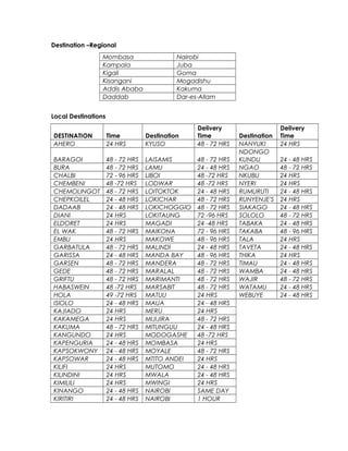 Destination –Regional
Mombasa Nairobi
Kampala Juba
Kigali Goma
Kisangani Mogadishu
Addis Ababa Kakuma
Daddab Dar-es-Allam
Local Destinations
DESTINATION Time Destination
Delivery
Time Destination
Delivery
Time
AHERO 24 HRS KYUSO 48 - 72 HRS NANYUKI 24 HRS
BARAGOI 48 - 72 HRS LAISAMIS 48 - 72 HRS
NDONGO
KUNDU 24 - 48 HRS
BURA 48 - 72 HRS LAMU 24 - 48 HRS NGAO 48 - 72 HRS
CHALBI 72 - 96 HRS LIBOI 48 -72 HRS NKUBU 24 HRS
CHEMBENI 48 -72 HRS LODWAR 48 -72 HRS NYERI 24 HRS
CHEMOLINGOT 48 - 72 HRS LOITOKTOK 24 - 48 HRS RUMURUTI 24 - 48 HRS
CHEPKOILEL 24 - 48 HRS LOKICHAR 48 - 72 HRS RUNYENJE'S 24 HRS
DADAAB 24 - 48 HRS LOKICHOGGIO 48 - 72 HRS SIAKAGO 24 - 48 HRS
DIANI 24 HRS LOKITAUNG 72 -96 HRS SOLOLO 48 - 72 HRS
ELDORET 24 HRS MAGADI 24 -48 HRS TABAKA 24 - 48 HRS
EL WAK 48 - 72 HRS MAIKONA 72 - 96 HRS TAKABA 48 - 96 HRS
EMBU 24 HRS MAKOWE 48 - 96 HRS TALA 24 HRS
GARBATULA 48 - 72 HRS MALINDI 24 - 48 HRS TAVETA 24 - 48 HRS
GARISSA 24 - 48 HRS MANDA BAY 48 - 96 HRS THIKA 24 HRS
GARSEN 48 - 72 HRS MANDERA 48 - 72 HRS TIMAU 24 - 48 HRS
GEDE 48 - 72 HRS MARALAL 48 - 72 HRS WAMBA 24 - 48 HRS
GRIFTU 48 - 72 HRS MARIMANTI 48 - 72 HRS WAJIR 48 - 72 HRS
HABASWEIN 48 -72 HRS MARSABIT 48 - 72 HRS WATAMU 24 - 48 HRS
HOLA 49 -72 HRS MATUU 24 HRS WEBUYE 24 - 48 HRS
ISIOLO 24 - 48 HRS MAUA 24 - 48 HRS
KAJIADO 24 HRS MERU 24 HRS
KAKAMEGA 24 HRS MIJIJIRA 48 - 72 HRS
KAKUMA 48 - 72 HRS MITUNGUU 24 - 48 HRS
KANGUNDO 24 HRS MODOGASHE 48 -72 HRS
KAPENGURIA 24 - 48 HRS MOMBASA 24 HRS
KAPSOKWONY 24 - 48 HRS MOYALE 48 - 72 HRS
KAPSOWAR 24 - 48 HRS MTITO ANDEI 24 HRS
KILIFI 24 HRS MUTOMO 24 - 48 HRS
KILINDINI 24 HRS MWALA 24 - 48 HRS
KIMILILI 24 HRS MWINGI 24 HRS
KINANGO 24 - 48 HRS NAIROBI SAME DAY
KIRITIRI 24 - 48 HRS NAIROBI 1 HOUR
 