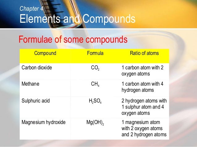 C04 elements and compounds