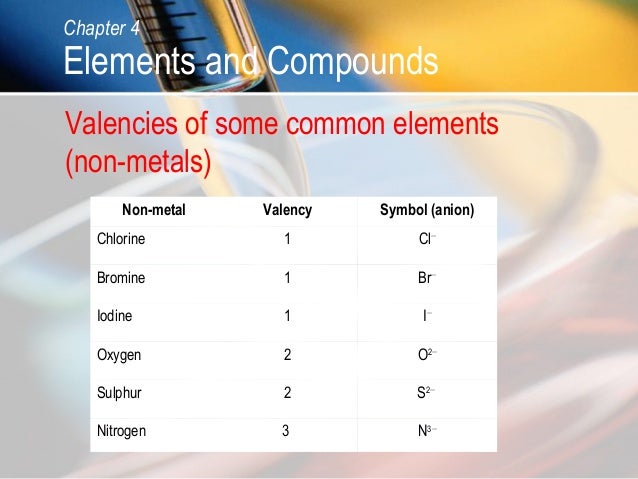 table element metals C04 compounds and elements table element metals C04 compounds and elements