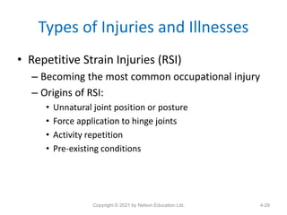 Types of Injuries and Illnesses
• Repetitive Strain Injuries (RSI)
– Becoming the most common occupational injury
– Origin...