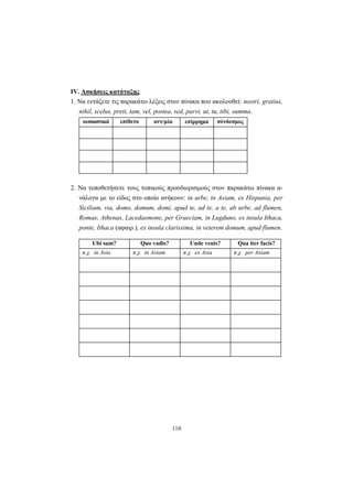 110
ΙV. Ασκήσεις κατάταξης
1. Να εντάξετε τις παρακάτω λέξεις στον πίνακα που ακολουθεί: nostri, gratius,
nihil, scelus, preti, tam, vel, postea, sed, parvi, ut, tu, tibi, summa.
ουσιαστικό επίθετο αντ/μία επίρρημα σύνδεσμος
2. Να τοποθετήσετε τους τοπικούς προσδιορισμούς στον παρακάτω πίνακα α-
νάλογα με το είδος στο οποίο ανήκουν: in urbe, in Asiam, ex Hispania, per
Siciliam, via, domo, domum, domi, apud te, ad te, a te, ab urbe, ad flumen,
Romae, Athenas, Lacedaemone, per Graeciam, in Lugduno, ex insula Ithaca,
ponte, Ithaca (αφαιρ.), ex insula clarissima, in veterem domum, apud flumen.
Ubi sum? Quo vadis? Unde venis? Qua iter facis?
π.χ. in Asia π.χ. in Asiam π.χ. ex Asia π.χ. per Asiam
 