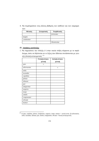 134
4. Να συμπληρώσετε τους άλλους βαθμούς των επιθέτων και των επιρρημά-
των:
Θετικός Συγκριτικός Υπερθετικός
fortissimo
magno
continenter
libentissime
ΙV. Aσκήσεις κατάταξης
1. Να σημειώσετε την ένδειξη (+) στην οικεία στήλη σύμφωνα με το παρά-
δειγμα, ώστε να δηλώνεται αν οι λέξεις που δίδονται συντάσσονται με γενι-
κή ή δοτική αντικειμενική: 119
Γενική αντικει-
μενική
Δοτική αντικει-
μενική
spes +
adversarius +
utilis
iucundus
cupiditas
plenus
idoneus
par
(im)peritus
suspicio
inops
similis
congruenter
obviam
memor
119
α) spes, cupiditas, plenus, (im)peritus, suspicio, inops, memor + γενική αντικ. β) adversarius,
utilis, iucundus, idoneus, par, similis, congruenter, obviam + δοτική αντικειμενική.
 