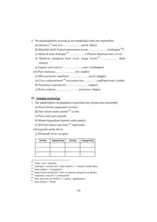 158
5. Nα συμπληρώσετε τα κενά με τον κατάλληλο τύπο του γερουνδίου.
α) Oratores135
sunt viri ………………. periti. (dico)
β) Hannibal dedit Scipioni potestatem secum ………………. (conloquor136
)
γ) Multa de bene beateque137
…………… a Platone disputata sunt. (vivo)
δ) Hamilcar numquam hosti cessit, neque locum138
…………….. dedit.
(noceo)
ε) Legatos misit ad eos ………………. causa. (conloquor)
στ) Puer studiosus ………………. fuit. (audio)
ζ) Miles permotus cupiditate ………………. periit. (pugno)
η) Cives coniurationem139
nascentem non ………… confirmaverunt. (credo)
θ) Praedones venerunt ad ………………….. (saluto)
ι) Hostes salutem …………………. petiverunt. (fugio)
ΙV. Άσκηση κατάταξης
1. Να τοποθετήσετε τα παρακάτω γερούνδια στον πίνακα που ακολουθεί:
α) Nostri fortiter pugnando vicerunt.
β) Puer dextra manu utendo140
scribit.
γ) Pauci sunt apti regendo.
δ) Meam tragoediam legendo valde gaudes.
ε) Soli boni idonei sunt iuste141
imperando.
στ) Legendo multa discis.
ζ) Hiemando locus est aptus.
Δοτική Αφαιρετική Δοτική Αφαιρετική
135
orator, -oris = ρήτορας
136
conloquor, -locutus sum, -loqui (αποθ.), 3 = συζητώ, κουβεντιάζω
137
beate (επίρρ.) = ευτυχισμένα
138
alicui locum nocendi do = δίνω σε κάποιον αφορμή να με βλάψει
139
coniuratio, -onis (θ.) = η συνωμοσία
140
utor, usus sum, uti (απόθ.), 3 + αφαιρ.= χρησιμοποιώ
141
iuste (επίρρ.) = δίκαια
 