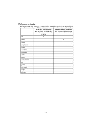 184
ΙV. Άσκηση κατάταξης
1. Να σημειώσετε την ένδειξη (+) στην οικεία στήλη σύμφωνα με το παράδειγμα:
Αιτιατική του σουπίνου
που δηλώνει το σκοπό της
κίνησης
Αφαιρετική του σουπίνου
που δηλώνει την αναφορά
eo +
facilis +
venio
(ne)fas est
redeo
mirabilis
convenio
utilis
mitto
memorabilis
do
pudet
horribilis
turpis
dignus
 