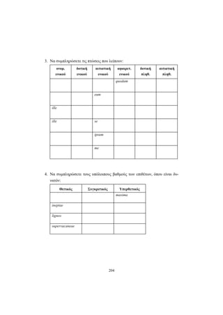 204
3. Nα συμπληρώσετε τις πτώσεις που λείπουν:
ονομ.
ενικού
δοτική
ενικού
αιτιατική
ενικού
αφαιρετ.
ενικού
δοτική
πληθ.
αιτιατική
πληθ.
quodam
eum
ille
ille se
ipsum
me
4. Να συμπληρώσετε τους υπόλοιπους βαθμούς των επιθέτων, όπου είναι δυ-
νατόν:
Θετικός Συγκριτικός Υπερθετικός
maxima
ineptae
ligneo
supervacaneae
 