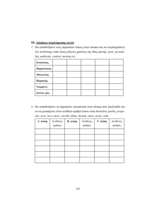 225
ΙΙΙ. Ασκήσεις συμπλήρωσης κενών
1. Να τοποθετήσετε τoυς παρακάτω τύπους στον πίνακα και να συμπληρώσετε
τον αντίστοιχο τύπο στους άλλους χρόνους της ίδιας φωνής: petit, persede-
bat, audiretur, cederet, mortua est.
Ενεστώτας
Παρατατικός
Μέλλοντας
Παρακείμ.
Υπερσυντ.
Συντελ. μέλ.
2. Να τοποθετήσετε τα παρακάτω ουσιαστικά στον πίνακα που ακολουθεί και
να τα μεταφέρετε στον αντίθετο αριθμό (όπου είναι δυνατόν): puella, propo-
sito, uxor, loco, more, sacello, filiae, dictum, omen, nocte, sede.
Α΄ κλίση Αντίθετος
αριθμός
Β΄ κλίση Αντίθετος
αριθμός
Γ΄ κλίση Αντίθετος
αριθμός
 