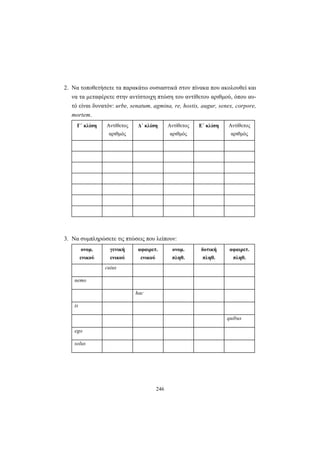 246
2. Να τοποθετήσετε τα παρακάτω ουσιαστικά στον πίνακα που ακολουθεί και
να τα μεταφέρετε στην αντίστοιχη πτώση του αντίθετου αριθμού, όπου αυ-
τό είναι δυνατόν: urbe, senatum, agmina, re, hostis, augur, senex, corpore,
mortem.
Γ΄ κλίση Αντίθετος
αριθμός
Δ΄ κλίση Αντίθετος
αριθμός
Ε΄ κλίση Αντίθετος
αριθμός
3. Nα συμπληρώσετε τις πτώσεις που λείπουν:
ονομ.
ενικού
γενική
ενικού
αφαιρετ.
ενικού
ονομ.
πληθ.
δοτική
πληθ.
αφαιρετ.
πληθ.
cuius
nemo
hac
is
quibus
ego
solus
 