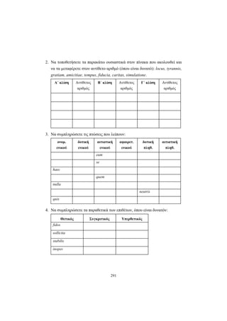 291
2. Να τοποθετήσετε τα παρακάτω ουσιαστικά στον πίνακα που ακολουθεί και
να τα μεταφέρετε στον αντίθετο αριθμό (όπου είναι δυνατό): locus, tyrannis,
gratiam, amicitiae, tempus, fiducia, caritas, simulatione.
Α΄ κλίση Αντίθετος
αριθμός
Β΄ κλίση Αντίθετος
αριθμός
Γ΄ κλίση Αντίθετος
αριθμός
3. Nα συμπληρώσετε τις πτώσεις που λείπουν:
ονομ.
ενικού
δοτική
ενικού
αιτιατική
ενικού
αφαιρετ.
ενικού
δοτική
πληθ.
αιτιατική
πληθ.
eum
se
haec
quem
nulla
neutris
quis
4. Να συμπληρώσετε τα παραθετικά των επιθέτων, όπου είναι δυνατόν:
Θετικός Συγκριτικός Υπερθετικός
fidos
sollicita
stabilis
inopes
 