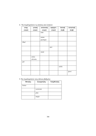 308
4. Να συμπληρώσετε τις πτώσεις που λείπουν:
ονομ.
ενικού
γενική
ενικού
αιτιατική
ενικού
αφαιρετ.
ενικού
δοτική
πληθ.
αιτιατική
πληθ.
eum
unum-
quemque
illud
quo
suam
unius
alicuius
qui
nobis
ipsos
5. Να συμπληρώσετε τους άλλους βαθμούς:
Θετικός Συγκριτικός Υπερθετικός
bonus
cariorem
plus
magis
 