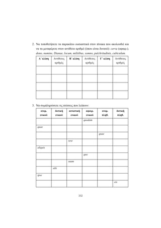 332
2. Να τοποθετήσετε τα παρακάτω ουσιαστικά στον πίνακα που ακολουθεί και
να τα μεταφέρετε στον αντίθετο αριθμό (όπου είναι δυνατό): cerva (αφαιρ.),
dono, numine, Dianae, locum, militibus, somno, pulchritudinis, cubiculum.
Α΄ κλίση Αντίθετος
αριθμός
Β΄ κλίση Αντίθετος
αριθμός
Γ΄ κλίση Αντίθετος
αριθμός
3. Nα συμπληρώσετε τις πτώσεις που λείπουν:
ονομ.
ενικού
δοτική
ενικού
αιτιατική
ενικού
αφαιρ.
ενικού
ονομ.
πληθ.
δοτική
πληθ.
quodam
quae
quae
sese
aliquis
quo
suum
sibi
ipse
eis
 