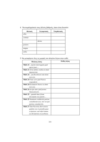 333
4. Να συμπληρώσετε τους άλλους βαθμούς, όπου είναι δυνατόν:
Θετικός Συγκριτικός Υπερθετικός
alba
eximiae
durius
postero
magna
utilia
5. Να μεταφέρετε όλες τις μορφές του πλαγίου λόγου στον ευθύ:
Πλάγιος λόγος Ευθύς λόγος
Μάθ. 23 …marito interroganti quid
ageret puer…
Μάθ. 23 Arria milites orabat ut simul
imponeretur.
Μάθ. 24 …ancilla dixisset eum domi
non esse.
Μάθ. 24 Visne scire quid Nasica
responderit.
Μάθ. 24 Εxclamavit Nasica se domi
non esse.
Μάθ. 24 Accipe nunc quid postea
Nasica fecerit.
Μάθ. 25 …quando hanc ficum
decerptam esse putetis…
Μάθ. 25 Νeminem credideritis patriae
consulturum esse, nisi vos ipsi
patriae consulueritis.
Μάθ. 27 Tum Pacuvius dixit sonora
quidem esse et grandia quae
scripsisset, sed videri tamen
ea sibi duriora et acerbiora.
 