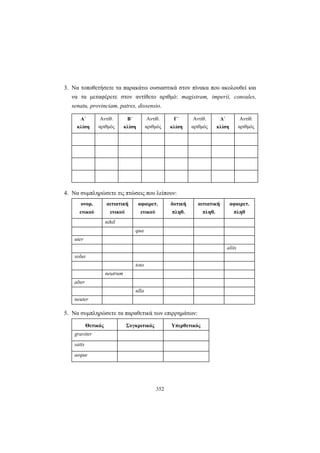 352
3. Να τοποθετήσετε τα παρακάτω ουσιαστικά στον πίνακα που ακολουθεί και
να τα μεταφέρετε στον αντίθετο αριθμό: magistram, imperii, consules,
senatu, provinciam, patres, dissensio.
Α΄
κλίση
Αντίθ.
αριθμός
Β΄
κλίση
Αντίθ.
αριθμός
Γ΄
κλίση
Αντίθ.
αριθμός
Δ΄
κλίση
Αντίθ.
αριθμός
4. Nα συμπληρώσετε τις πτώσεις που λείπουν:
ονομ.
ενικού
αιτιατική
ενικού
αφαιρετ.
ενικού
δοτική
πληθ.
αιτιατική
πληθ.
αφαιρετ.
πληθ
nihil
qua
uter
aliis
solus
toto
neutrum
alter
ulla
neuter
5. Να συμπληρώσετε τα παραθετικά των επιρρημάτων:
Θετικός Συγκριτικός Υπερθετικός
graviter
satis
aeque
 