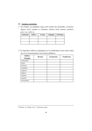 84
ΙV. Ασκήσεις κατάταξης
1. Να εντάξετε τις παρακάτω λέξεις στον πίνακα που ακολουθεί: constantia,
dignius, nostri, nondum, et, Fundanus, salutem, anilis, amanter, puellaris,
parce, nec, nihil, ea.
ουσιαστικό επίθετο αντ/μία επίρρημα σύνδεσμος
2. Τα παρακάτω επίθετα ή επιρρήματα να τα τοποθετήσετε στην οικεία στήλη
και να τα αντικαταστήσετε στους άλλους βαθμούς:
Επίθετο
Επίρρημα
Θετικός Συγκριτικός Υπερθετικός
tristissimus
minor
festivius
amabilius
longiore
dignius
modeste
amanter
novissimam
64
pertineo, -ui, -tentum, -ere, 2 = εκτείνομαι, φτάνω
 