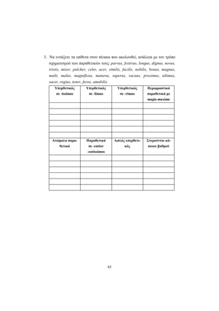 85
3. Να εντάξετε τα επίθετα στον πίνακα που ακολουθεί, ανάλογα με τον τρόπο
σχηματισμού των παραθετικών τους: parvus, festivus, longus, dignus, novus,
tristis, miser, pulcher, celer, acer, similis, facilis, nobilis, bonus, magnus,
multi, malus, magnificus, maturus, superus, vacuus, proximus, ultimus,
sacer, regius, tener, ferox, amabilis.
Υπερθετικός
σε -issimus
Yπερθετικός
σε -limus
Υπερθετικός
σε -rimus
Περιφραστικά
παραθετικά με
magis-maxime
Ανώμαλα παρα-
θετικά
Παραθετικά
σε -entior
-entissimus
Διπλός υπερθετι-
κός
Στερούνται κά-
ποιου βαθμού
 