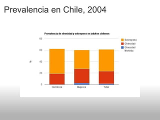 Prevalencia en Chile, 2004   