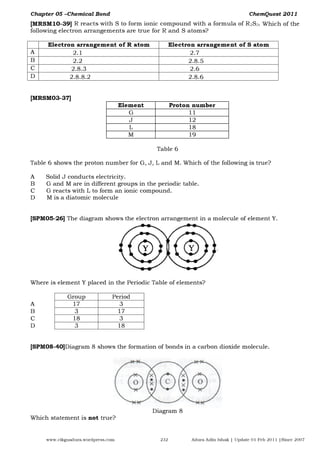 C05 chemquest-2011
