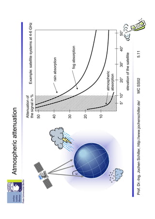 Atmospheric attenuation
                                                 Attenuation of
                                                 the signal in %        Example: satellite systems at 4-6 GHz

                                                 50



                                                 40                       rain absorption



                                                 30
                                                                                  fog absorption
             ε

                                                 20



                                                 10
                                                                    atmospheric
                                                                    absorption

                                                          5° 10°         20°        30°          40°   50°
                                                                    elevation of the satellite

Prof. Dr.-Ing. Jochen Schiller, http://www.jochenschiller.de/      MC SS02                5.11
 