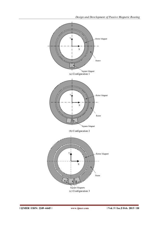 Design and Development of Passive Bearing