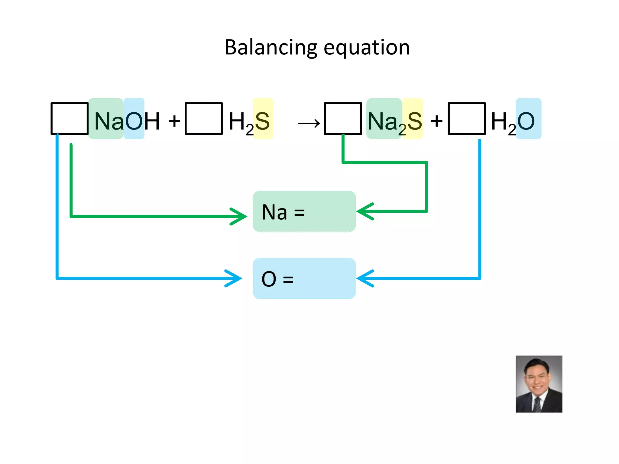 Balancing equationNa =NaOH +       H2S    ->       Na2S +       H2OO =