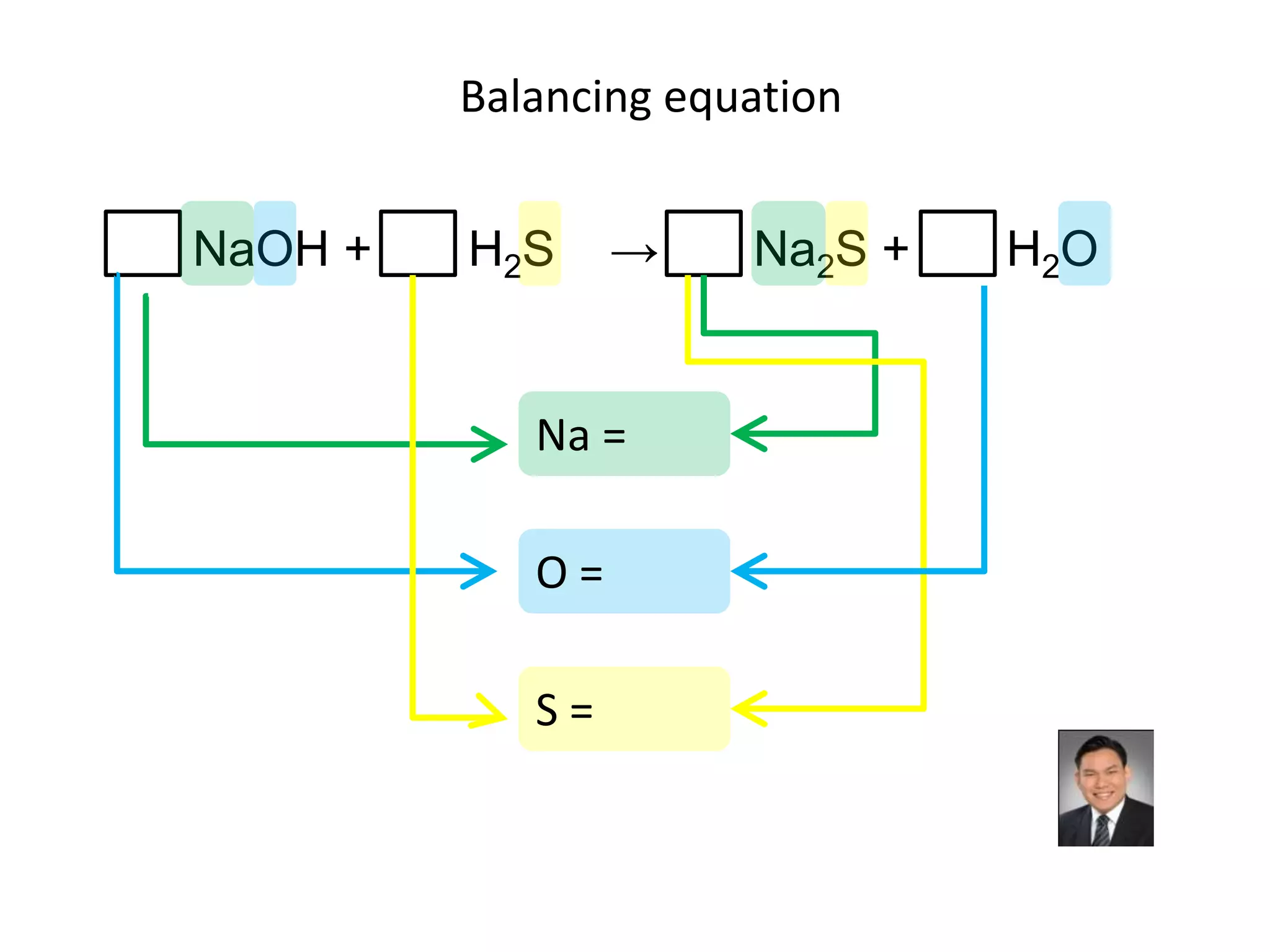 Balancing equationNa =NaOH +       H2S    ->       Na2S +       H2OO =S =