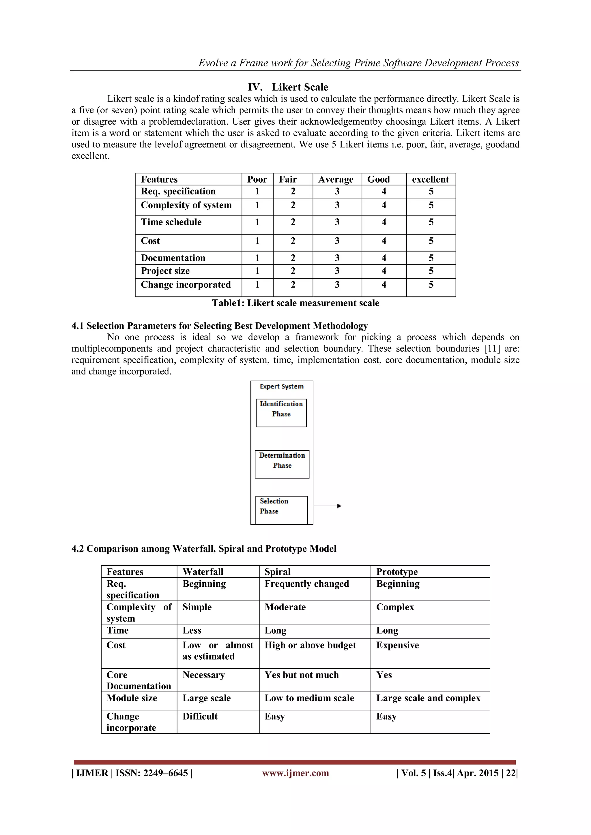 Evolve a Frame work for Selecting Prime Software Development Process
| IJMER | ISSN: 2249–6645 | www.ijmer.com | Vol. 5 | Iss.4| Apr. 2015 | 22|
IV. Likert Scale
Likert scale is a kindof rating scales which is used to calculate the performance directly. Likert Scale is
a five (or seven) point rating scale which permits the user to convey their thoughts means how much they agree
or disagree with a problemdeclaration. User gives their acknowledgementby choosinga Likert items. A Likert
item is a word or statement which the user is asked to evaluate according to the given criteria. Likert items are
used to measure the levelof agreement or disagreement. We use 5 Likert items i.e. poor, fair, average, goodand
excellent.
Features Poor Fair Average Good excellent
Req. specification 1 2 3 4 5
Complexity of system 1 2 3 4 5
Time schedule 1 2 3 4 5
Cost 1 2 3 4 5
Documentation 1 2 3 4 5
Project size 1 2 3 4 5
Change incorporated 1 2 3 4 5
Table1: Likert scale measurement scale
4.1 Selection Parameters for Selecting Best Development Methodology
No one process is ideal so we develop a framework for picking a process which depends on
multiplecomponents and project characteristic and selection boundary. These selection boundaries [11] are:
requirement specification, complexity of system, time, implementation cost, core documentation, module size
and change incorporated.
4.2 Comparison among Waterfall, Spiral and Prototype Model
Features Waterfall Spiral Prototype
Req.
specification
Beginning Frequently changed Beginning
Complexity of
system
Simple Moderate Complex
Time Less Long Long
Cost Low or almost
as estimated
High or above budget Expensive
Core
Documentation
Necessary Yes but not much Yes
Module size Large scale Low to medium scale Large scale and complex
Change
incorporate
Difficult Easy Easy
 