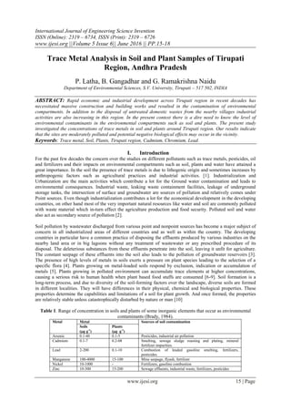 Trace Metal Analysis in Soil and Plant Samples of Tirupati Region ...