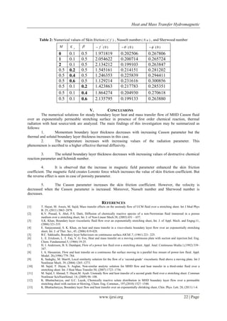 Heat and Mass Transfer Hydromagnetic Radiative Casson Fluid Flow over ...
