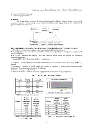 Imparting Liquid Barrier Characteristics on Bamboo Medical Garments

i. Attachment of functional group
ii. Deposition/polymerization

B. Etching
        It is through the use of these in different combinations and on different substrate that the vast variety of
outcomes which are possible through plasma treatment can be achieved. Figure illustrates the mechanism of
plasma modification as discussed.




                                     Mechanism of plasma-substrate interaction


PLASMA STERILIZATION MECHANICS / IONIZING RADIATION (IR) VOLATILIZATION:-
 IR is able to vaporize microbiological matter, causing physical destruction of spores.
 Charged particles react with cellular chemical bonds of microbiological layer to form gaseous compounds 
volatile compounds.
 IR (UV/VUV radiation) can damage DNA/RNA, chemical cellular bonds, and induces free radicals to
perpetuate the process
 Damaged DNA/RNA  microbial death by 4 mechanisms:

1. Apoptosis – nucleases become hardwired to shrink and cause cell to commit suicide. Caused by DNA/RNA
damage
2. Autophagy – Formation of double membrane vacuoles in cytoplasm  separation of mitochondria and
ribosome‘s  protein production stopped  cell death
3. Necrosis – Murder by cell swelling
4. Mitotic Catastrophe – radiation causes mis-segregation of chromosomes, leading to Apoptosis

                                    IV.      RESULTS AND DISCUSSION

                      Contact                                                        CAPILLARY TIP ANGLE PLOT
        Time (s)                     Volume(µl)
                      angle(°)                                                140
                                                           CONTACT ANGLE(°)




                                                                              120
           20          100.45             3.987                               100
                                                                               80
           21          102.35             4.145                                60
                                                                               40

           22          107.36             4.328                                20
                                                                                0
                                                                                        1        2         3       4        5
           23          112.68             4.258                                                        TIME(S)


          24          120.74         4.078                                          Time (s)    Contact angle(°)   Volume(µl)


       Table1: Contact angle Measurements
                    Before           After                                                    Before              After
                    Plasma          Plasma                                                    plasma             plasma
      Sample      treatment       treatment              Sample
                                                                                            treatment          treatment
                   (gm/mtr         (gm/mtr                                                   (ltr/min)          (ltr/min)
                   sqr/day)        sqr/day)                                   1                 40.3               41.8
         1           2810            2849                                     2                 41.2               42.7
         2           2800            2850                                     3                 39.9              41.02
         3           2820            2865                                     4                 40.6               41.5
         4           2814            2868
                                                                              5                 41.3               42.8
         5           2827            2872
      Table 2 : Water vapour transmission ratio            Table 3 : Air permeability test ASTM D737
                ASTM BS 7209

                                                        18
 
