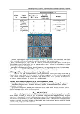 Imparting Liquid Barrier Characteristics on Bamboo Medical Garments

                                                         Bacterial reduction ( in % )

        Sample       Sample                                    Klebsiella
                                      Staphylococcus
          No.       particulars                               pneumoniae                Remarks
                                       ( ATCC 6538)
                                                             (ATCC 4352)
                    4 End Satin -                                               Excellent antibacterial
           1       100% Bamboo              86                   75                    activity
                      (Plasma
                    4 End Satin -
                       treated)                                                 Excellent antibacterial
           2       100% Bamboo              85                   75                    activity
                      (Plasma
                    4 End Satin -
                        treated                                                 Excellent antibacterial
           3       100% Bamboo              87                   76                    activity
                      (Plasma
                        treated        Table 4: Anti Bacterial reduction test




 The water contact angle of fabrics increased from 0 o up to 122o. The slippery angle is increased with respect
to time in seconds which shows the super hydrophobic nature due to SF6 plasma treatment.
 Water Vapour Transmission Ratio (ASTM BS 7209) and Air permeability test (ASTM D737) results shows
slightly higher range of values before then the plasma treatment which indicates the itching action of plasma
causes the porosity of the fabric improved.
 Assessment of Antibacterial Activity by Bacterial Reduction Test Staphylococcus (ATCC 6538) is 86% and
Klebsiella pneumoniae (ATCC 4352) is 75% remarked as excellent antibacterial activity.

SEM Images of Treated (Fluorocarbon finish with SF6) & Untreated
          Here the Four SEM images were taken at micro meter level of 100µm, 50µm, 10µm, 5µm.Up to the
50µm level the treated fabric shows the result of crystallized arrangement of fibre (crystalline region repels
liquid) compare to untreated amorphous structure of 100% Bamboo fabric. At the 5µm level, the picture shows
the result of Surface Etching by the effect of SF6 Plasma treatment.

Generally three Parameters considered for the effectiveness plasma process
1. Internal plasma parameters like, Geometric factors, power frequency, Gas composition, gas flow, pressure.
2. Consequences of plasma surface interaction like, surface potential, surface temperature, fabric structure
(satin/sateen preferred).
3. Effectiveness of Sterilization depends upon composition of fibre and its blends, presence of organic residues
or salts, Nature and surface density of microorganisms.

                                            V.      CONCLUSION
         Plasma technology is suitable to modify the chemical structure as well as the topography of the surface
of the material. Examples of natural as well as man-made fibers prove the enormous potential of plasma
treatment of textile materials. Not only had the chemical structure of the surface modified using different plasma
gases but also the topography of the surface. A highly hydrophobic surface with a particular surface topography
in contact with water is extremely resistant to bacteria and fungi. Hence the end fabric is utilized for medical
garments which give protection from infections.

                                                        19
 